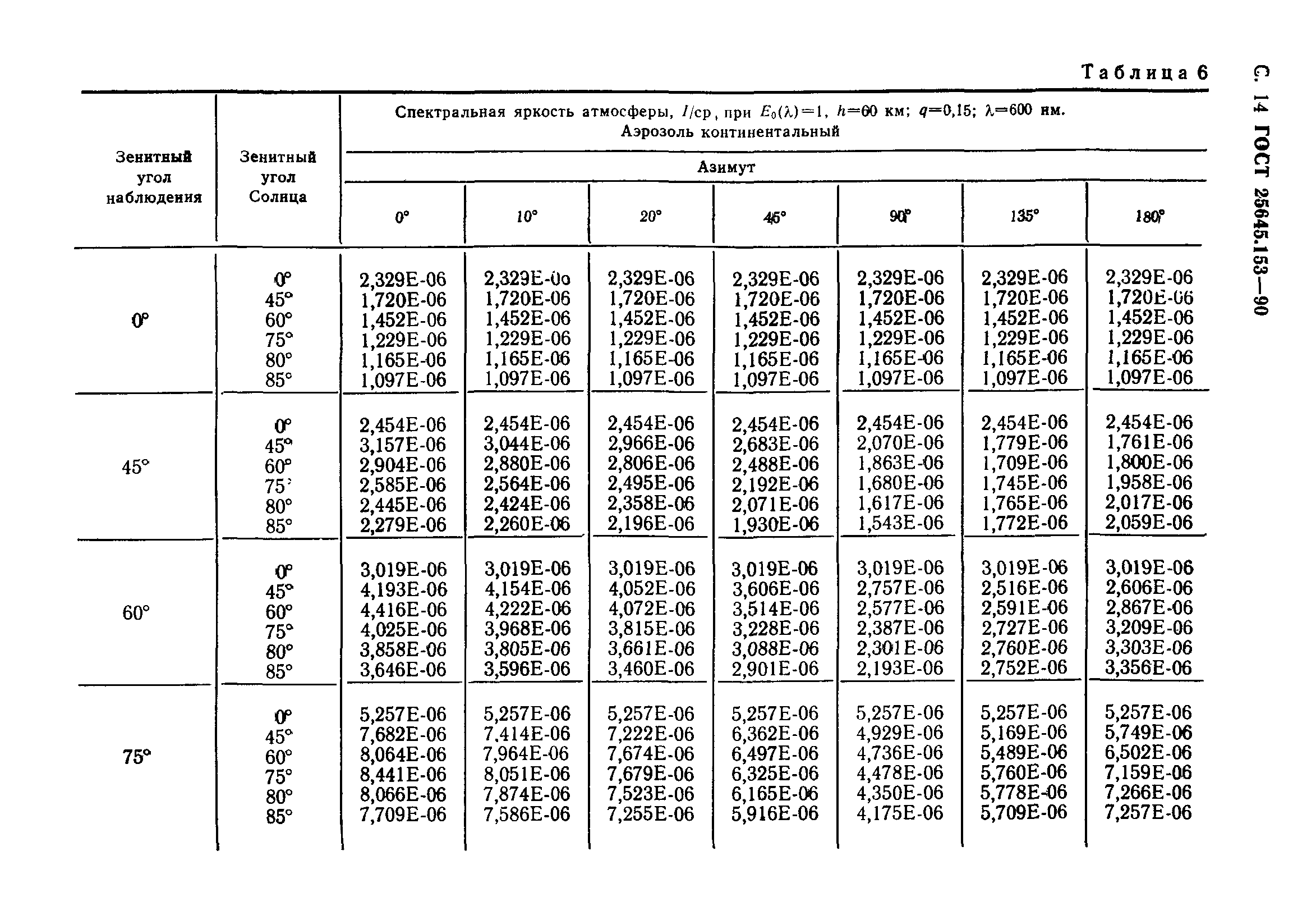 ГОСТ 25645.153-90
