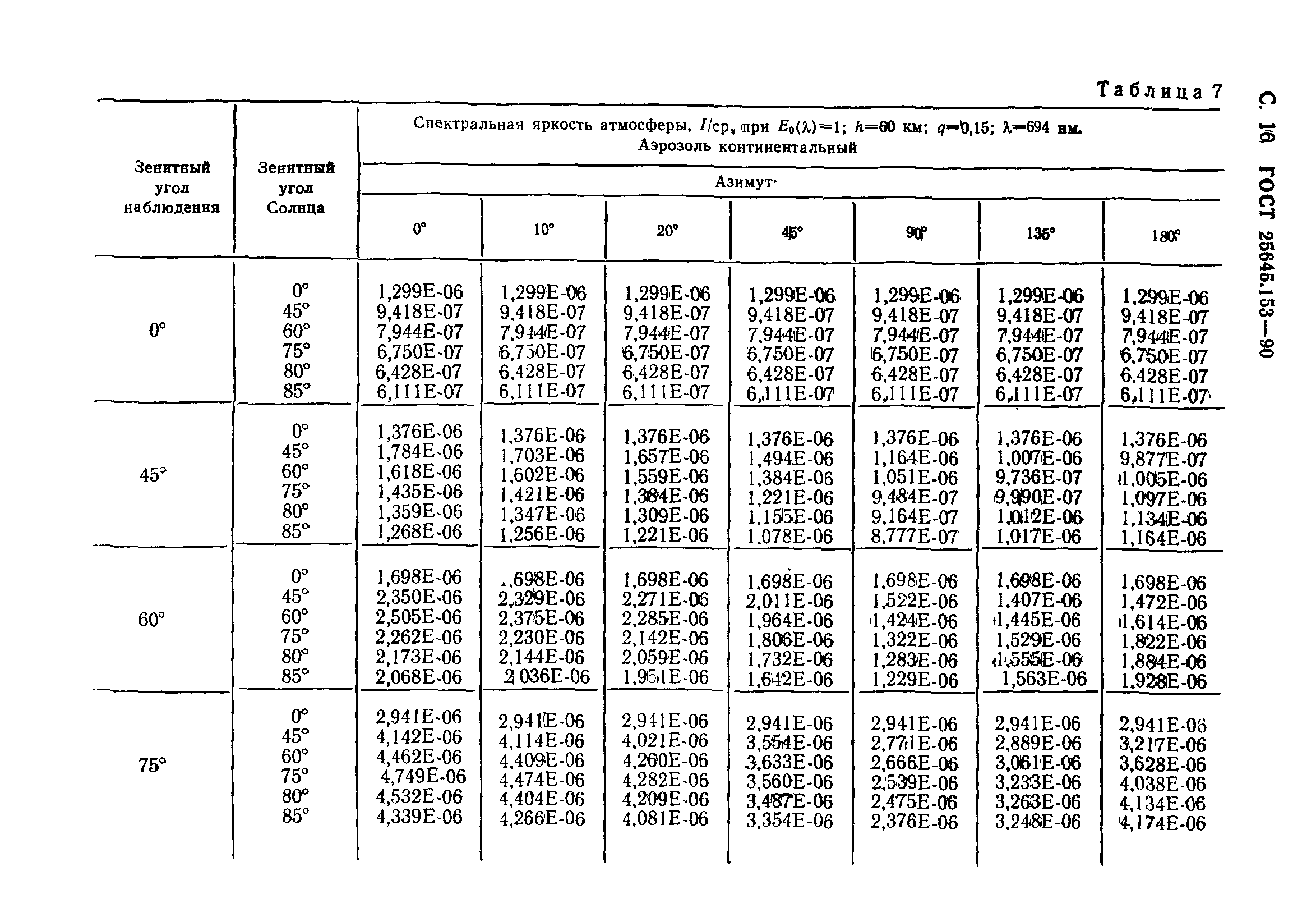 ГОСТ 25645.153-90