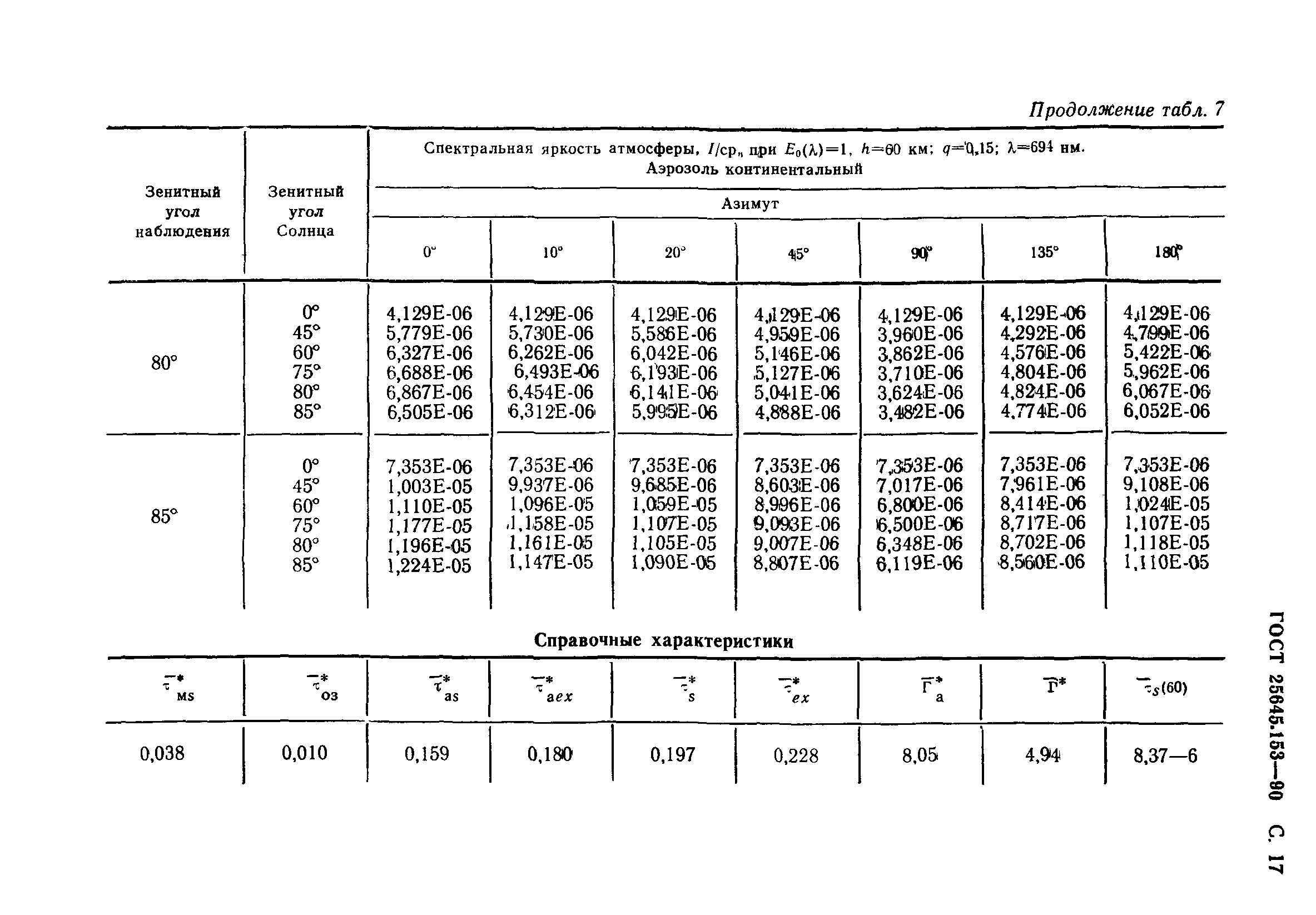 ГОСТ 25645.153-90