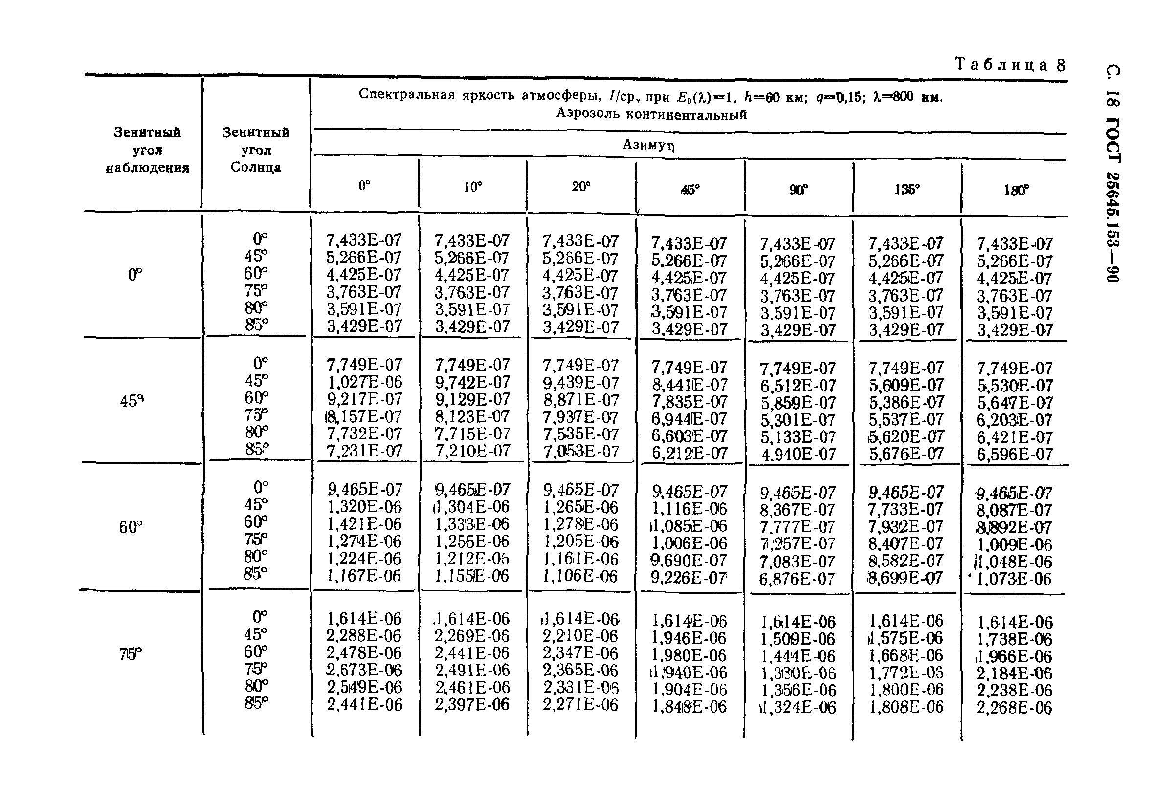 ГОСТ 25645.153-90