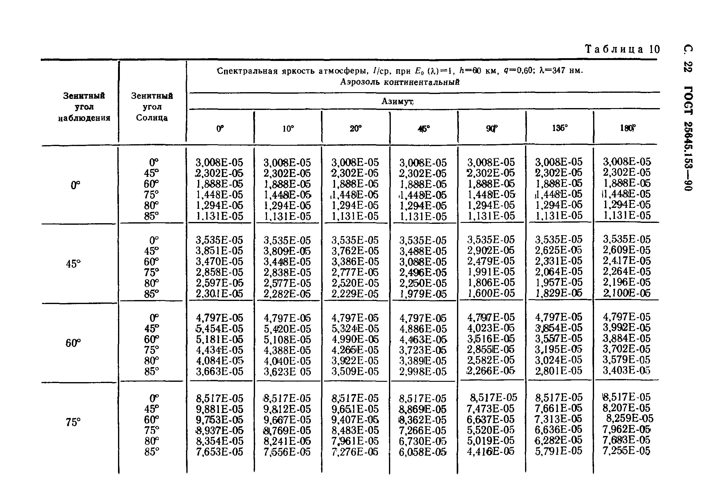 ГОСТ 25645.153-90