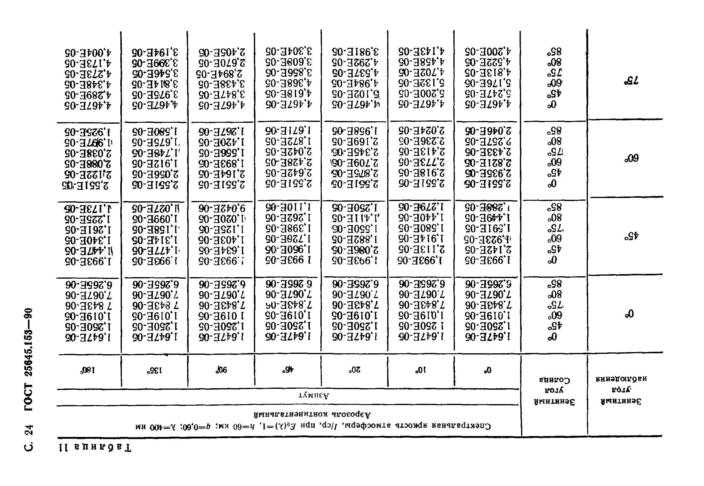 ГОСТ 25645.153-90