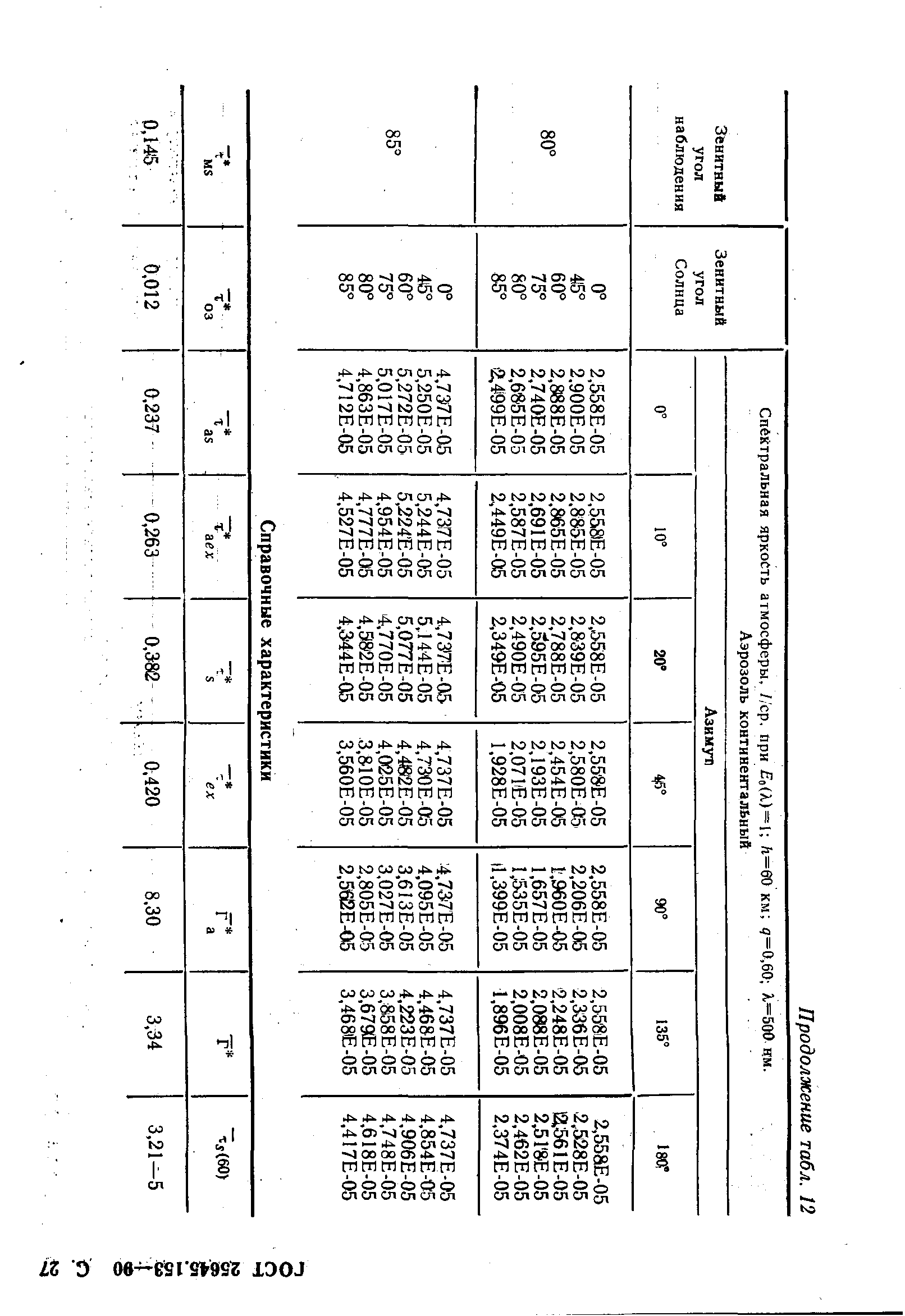 ГОСТ 25645.153-90