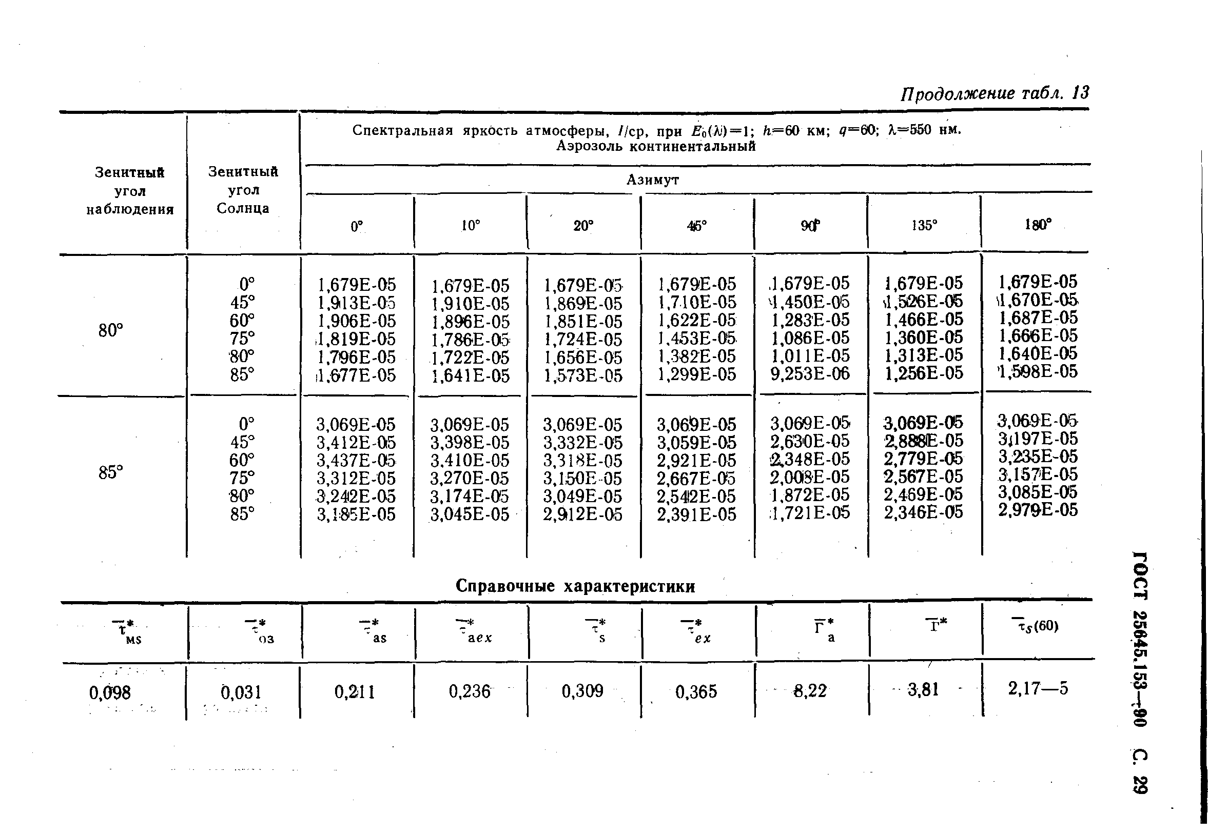 ГОСТ 25645.153-90