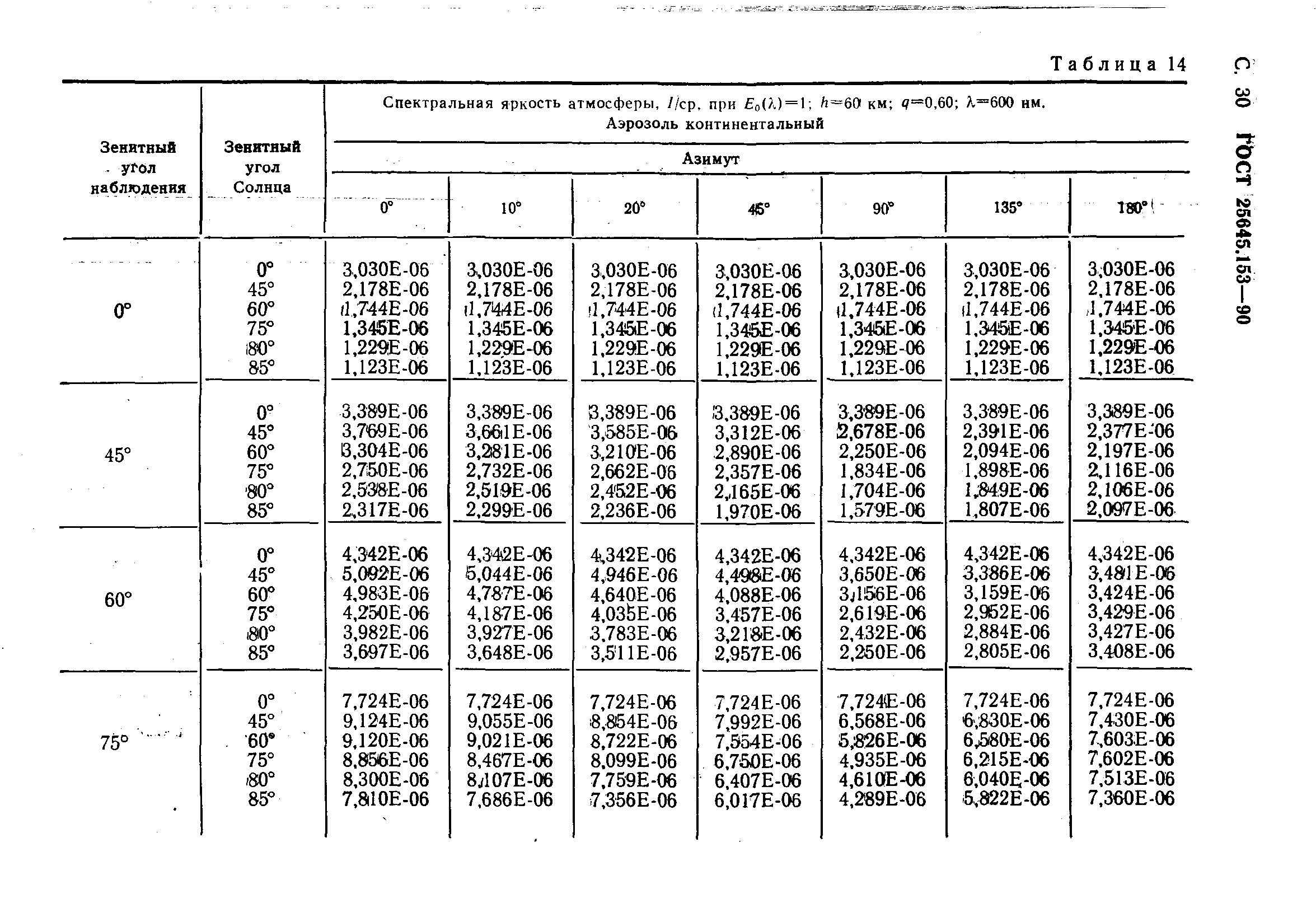 ГОСТ 25645.153-90