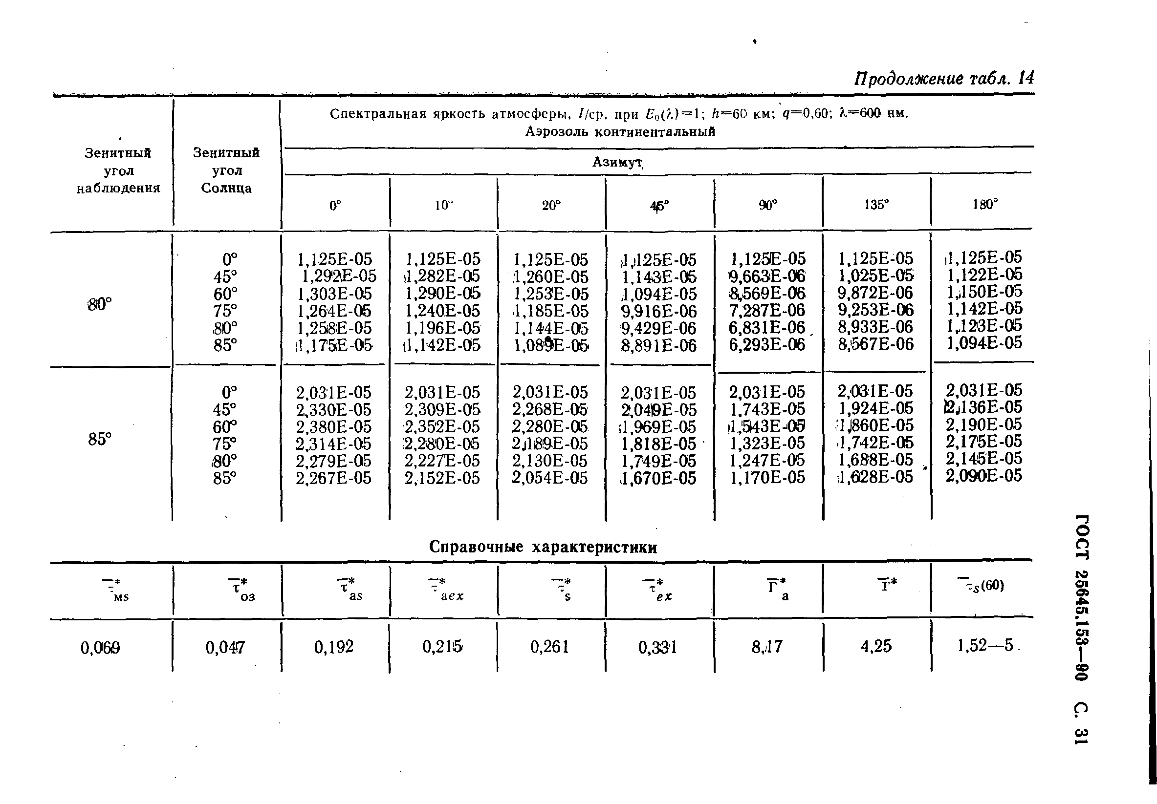 ГОСТ 25645.153-90