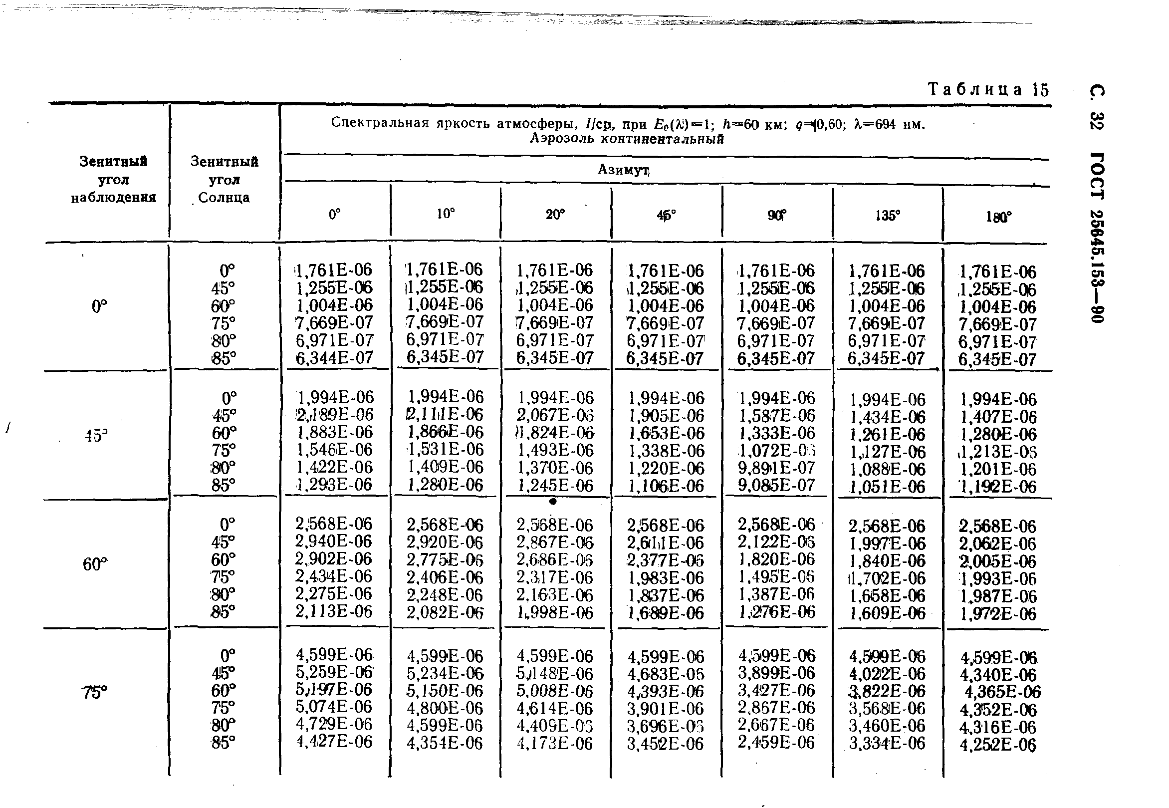 ГОСТ 25645.153-90
