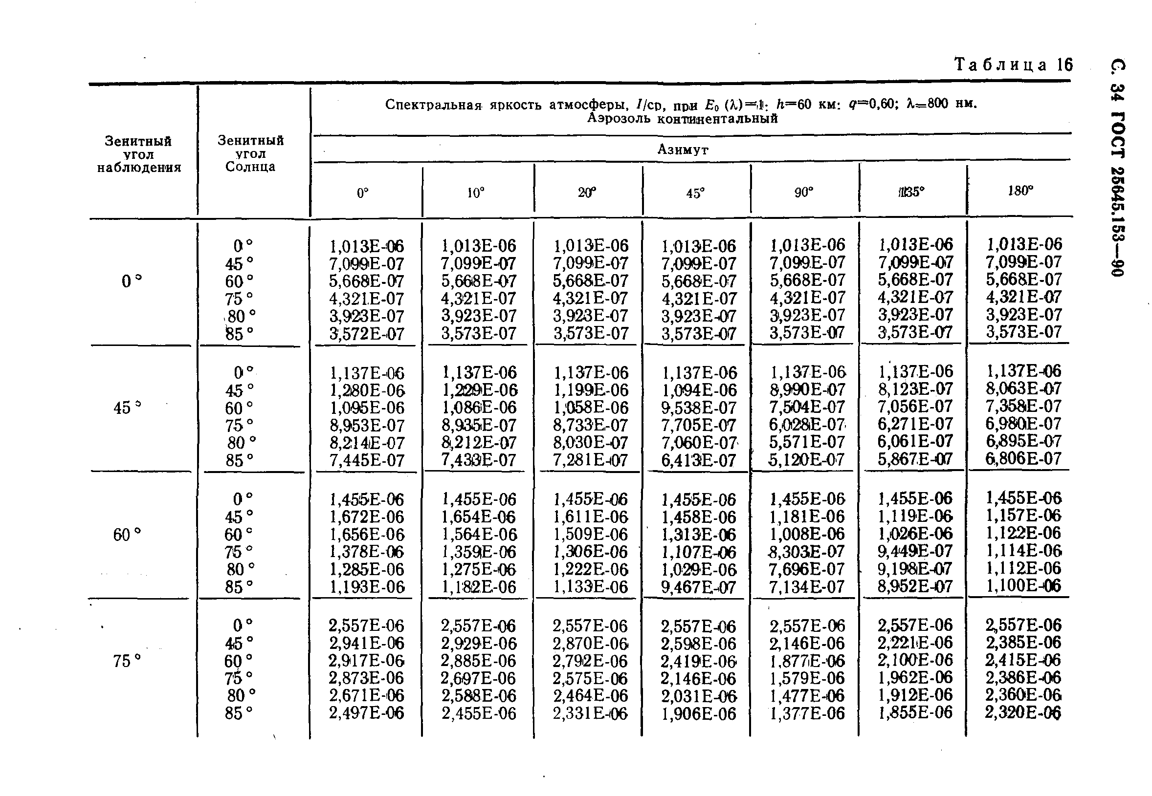 ГОСТ 25645.153-90