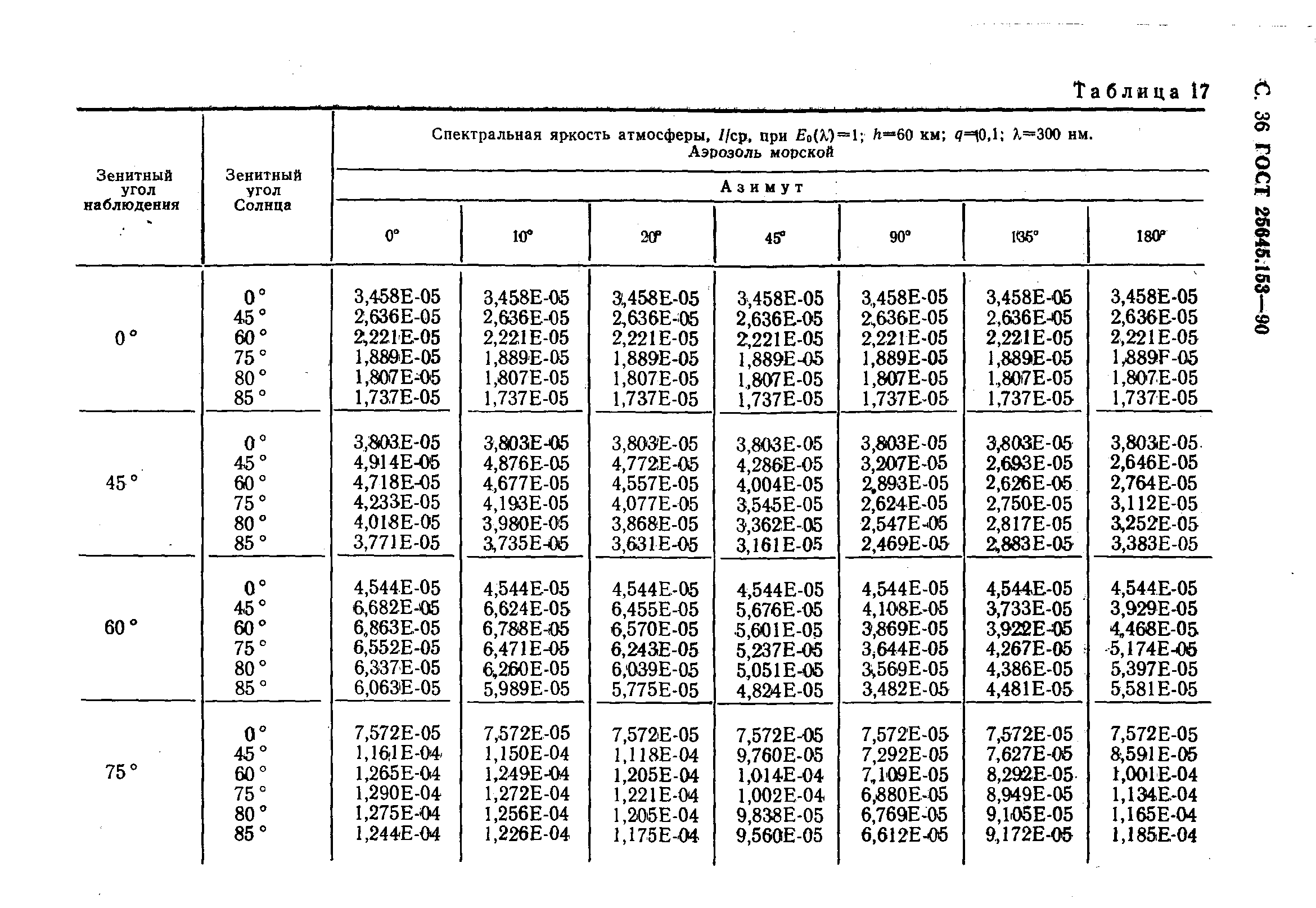 ГОСТ 25645.153-90