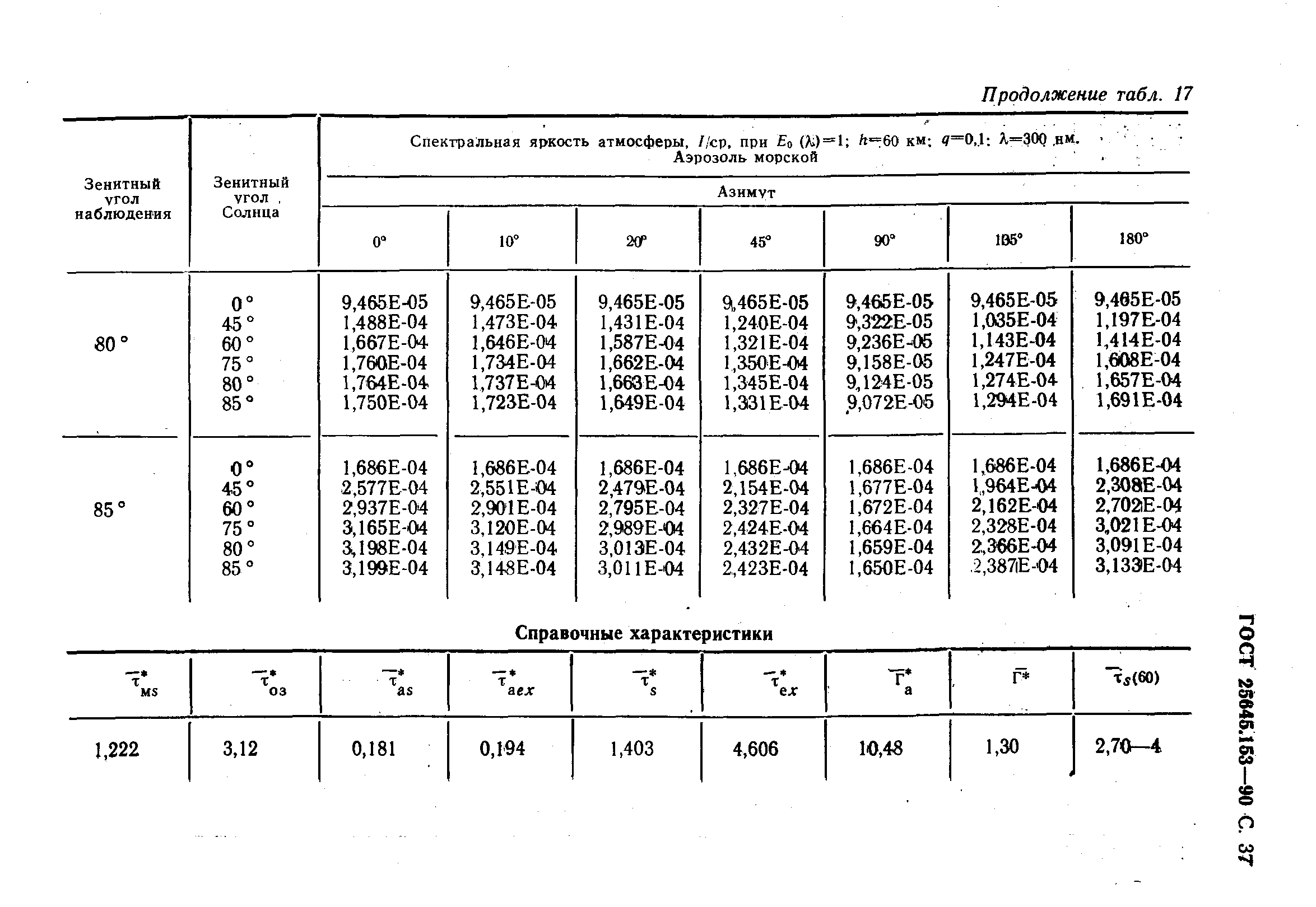 ГОСТ 25645.153-90