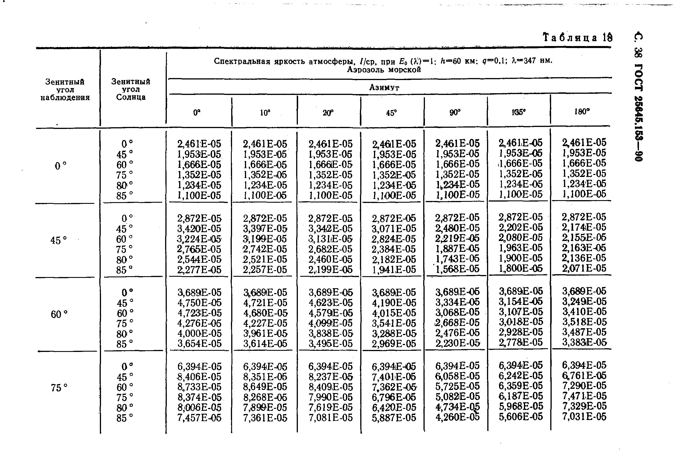 ГОСТ 25645.153-90