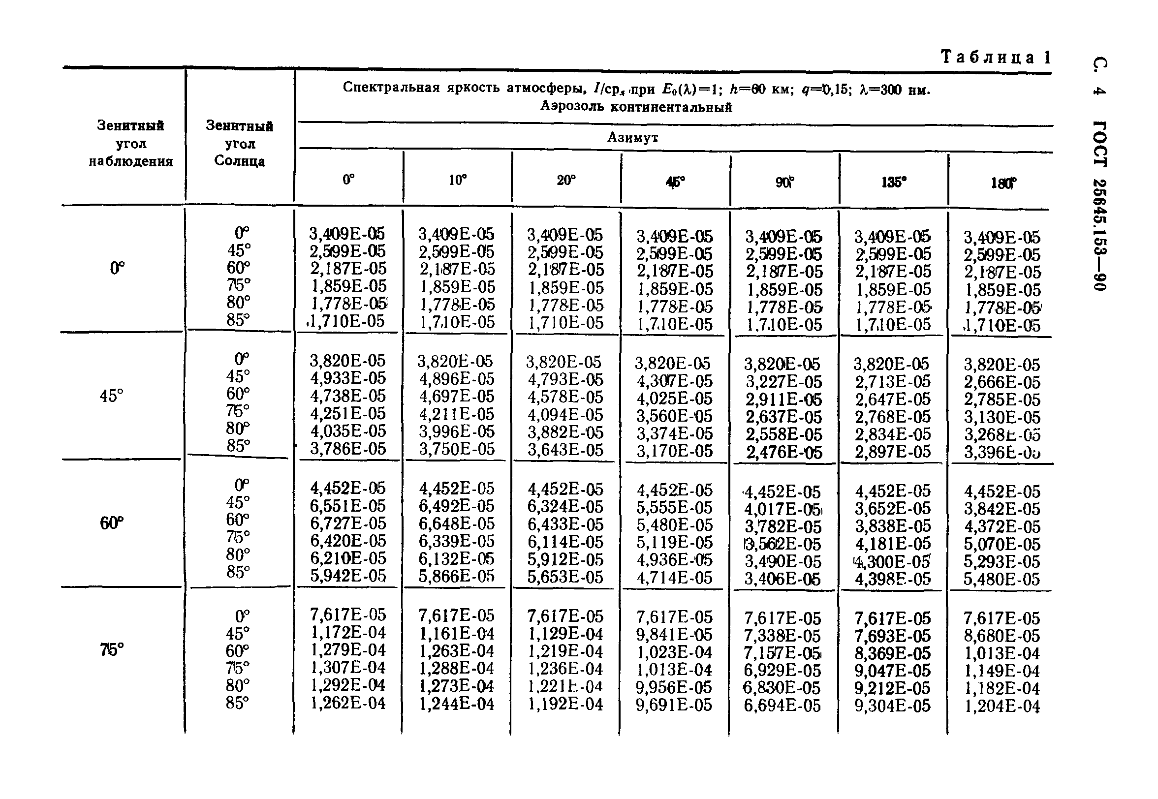 ГОСТ 25645.153-90