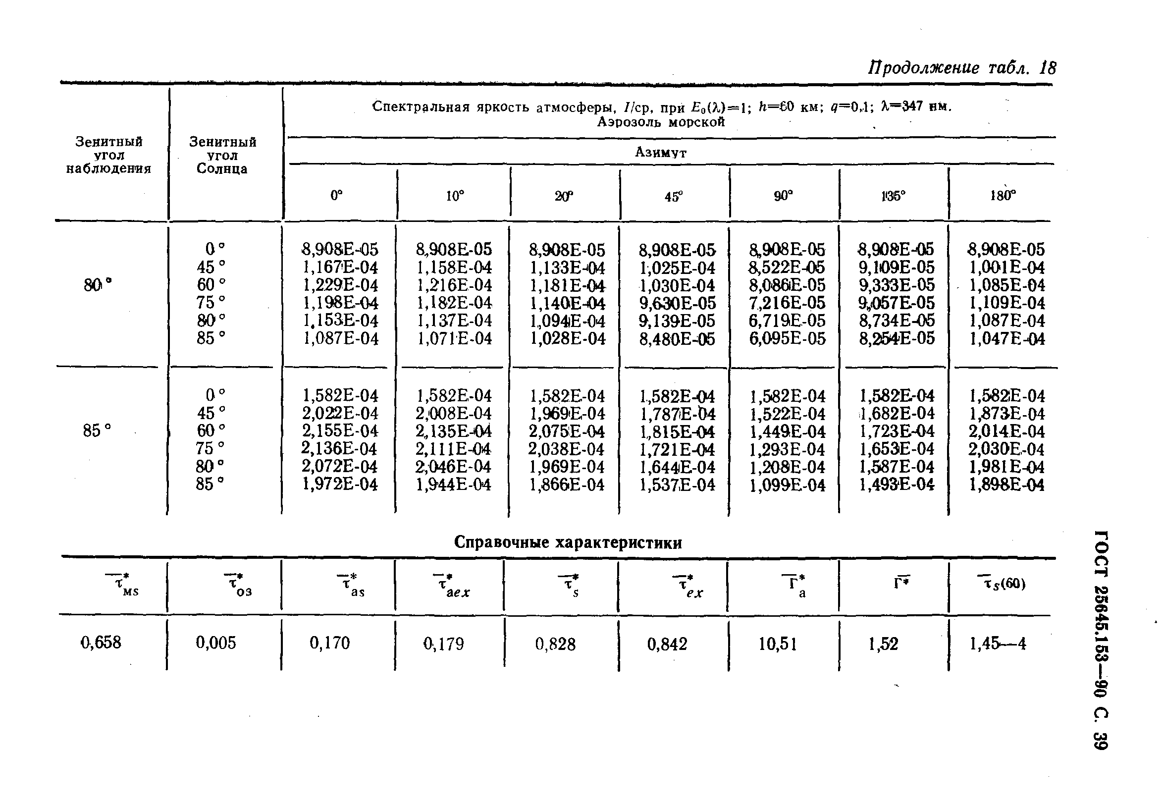 ГОСТ 25645.153-90