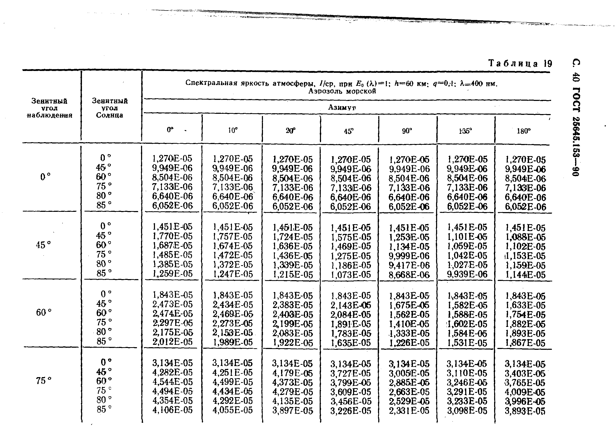 ГОСТ 25645.153-90