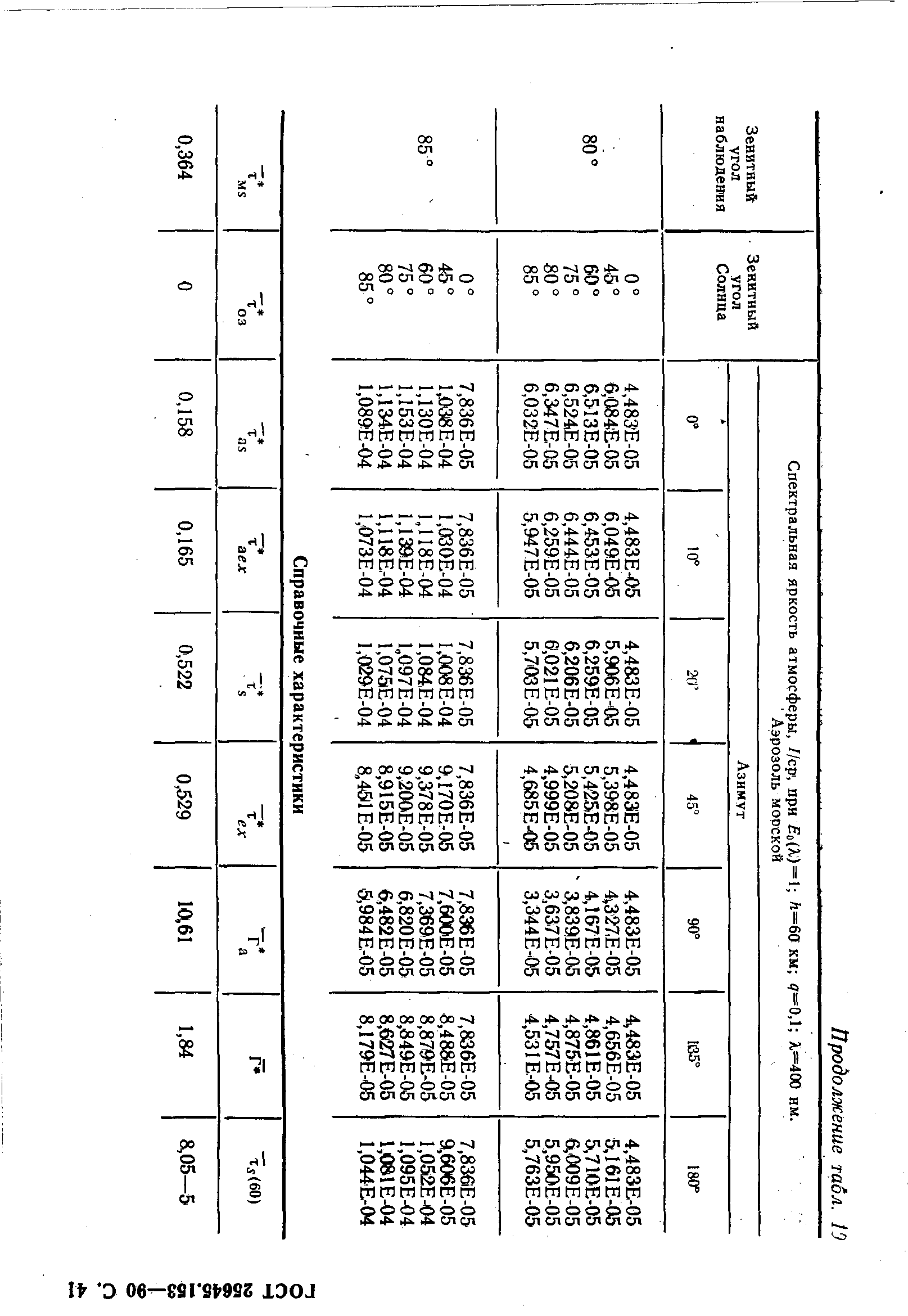 ГОСТ 25645.153-90