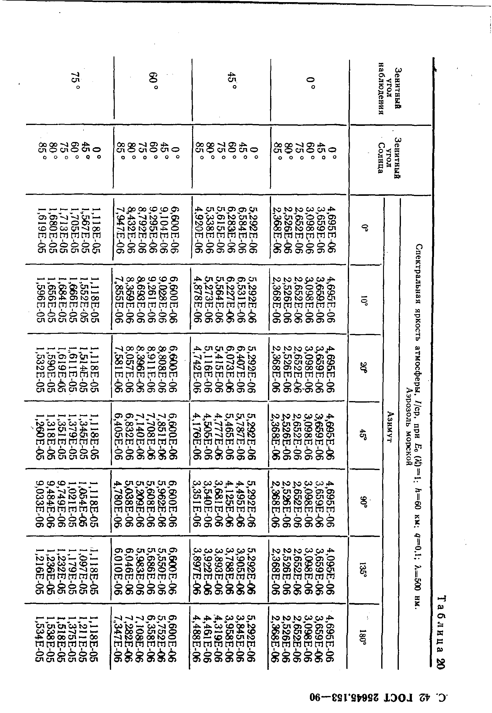 ГОСТ 25645.153-90