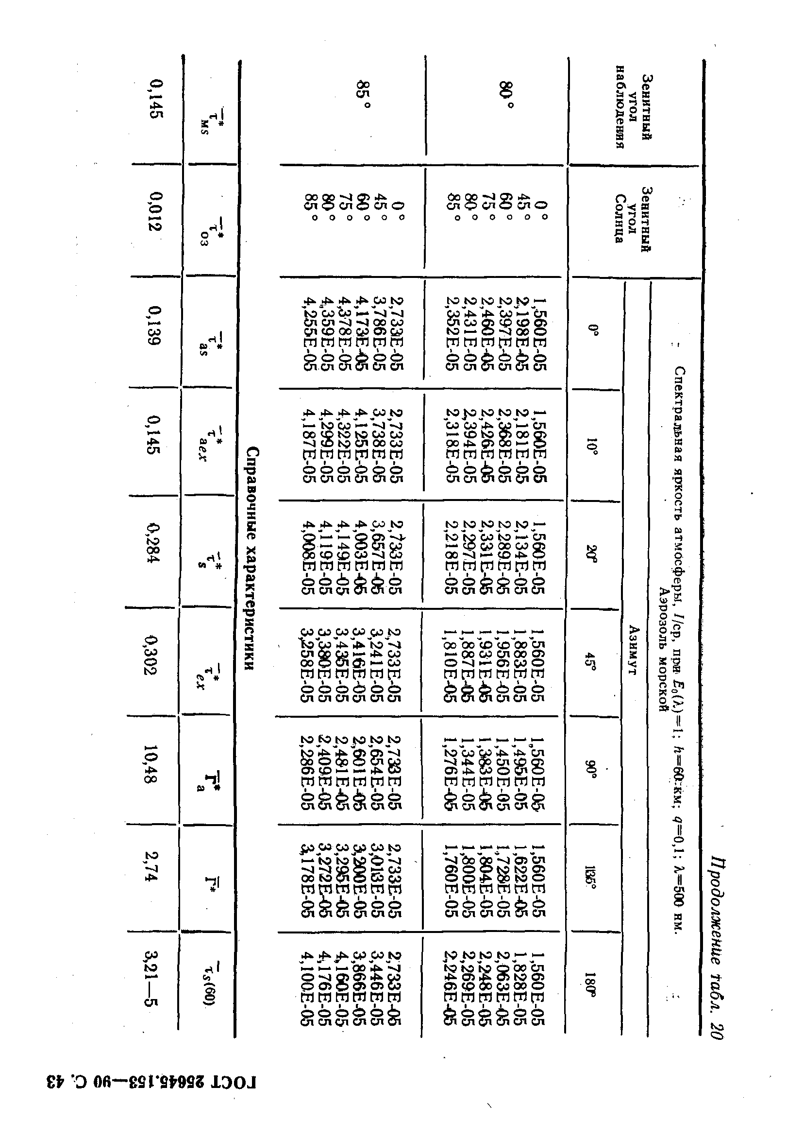 ГОСТ 25645.153-90