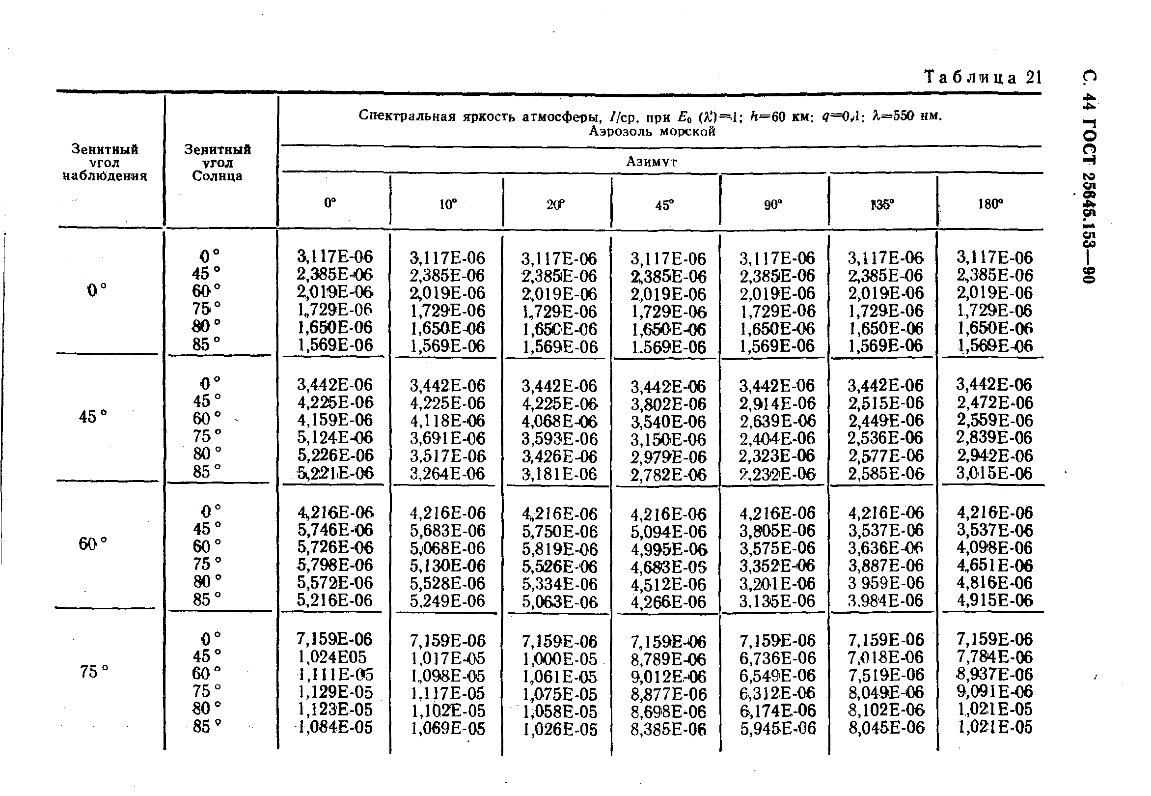 ГОСТ 25645.153-90