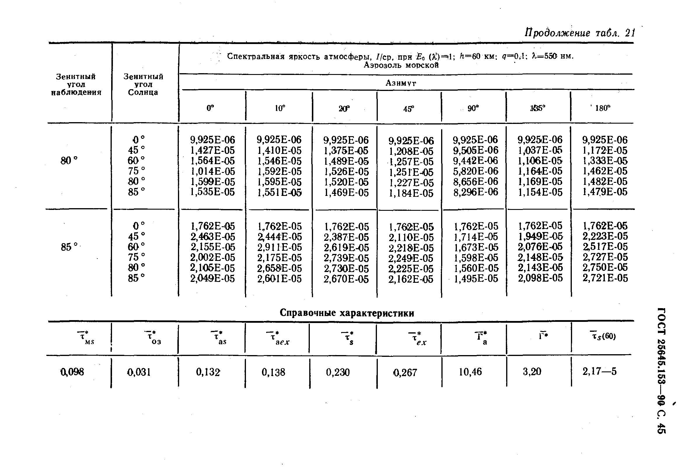 ГОСТ 25645.153-90