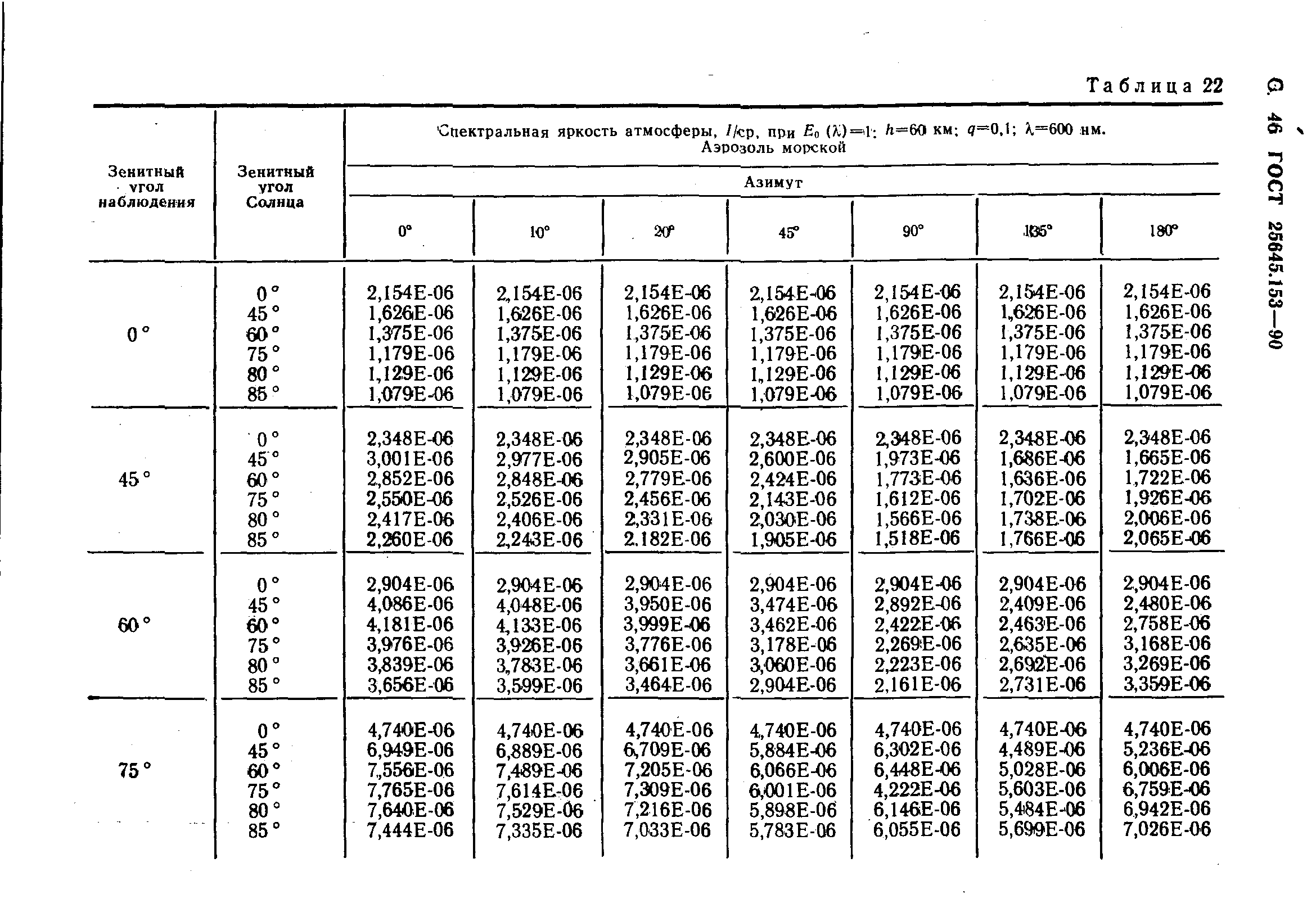 ГОСТ 25645.153-90