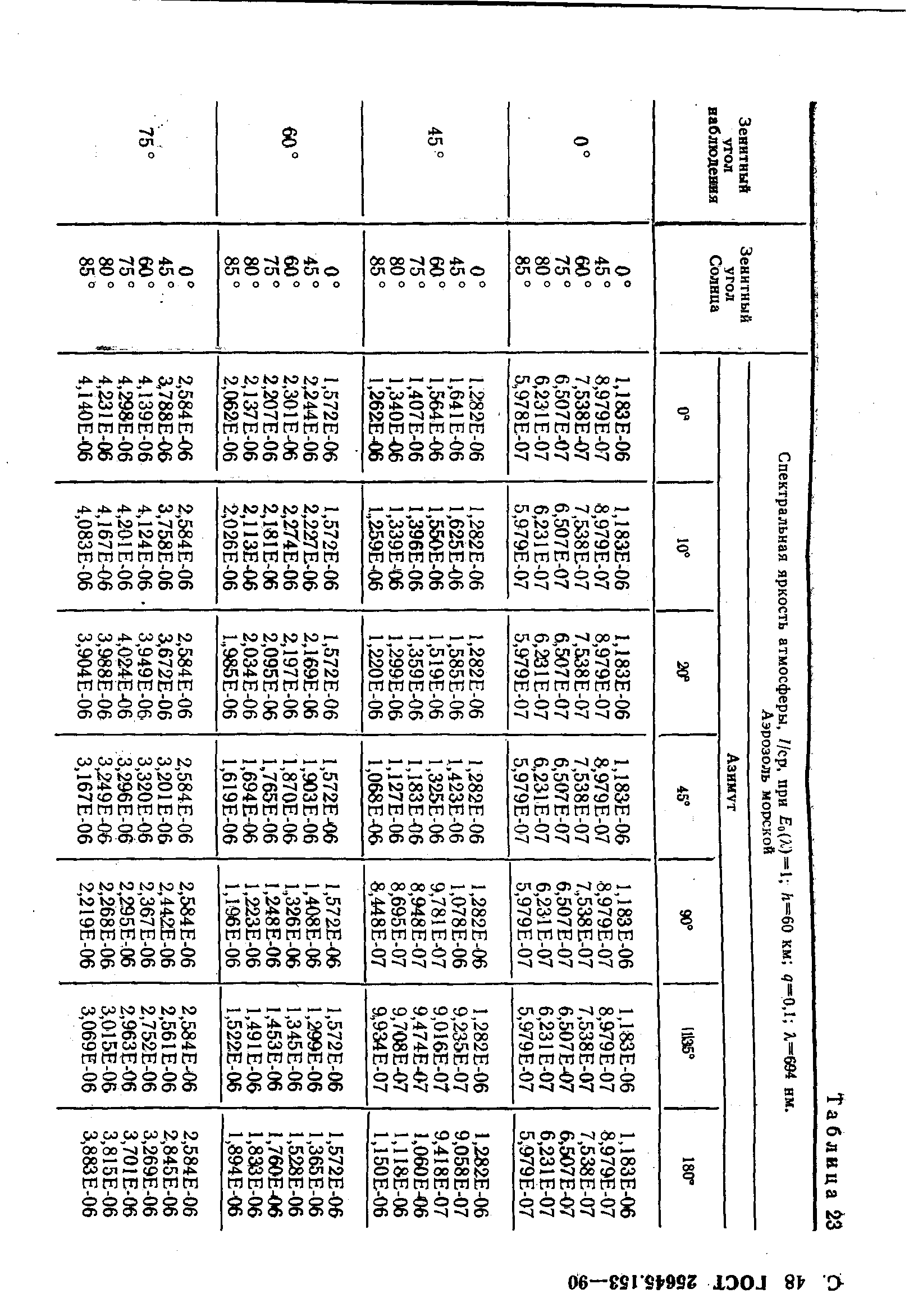 ГОСТ 25645.153-90