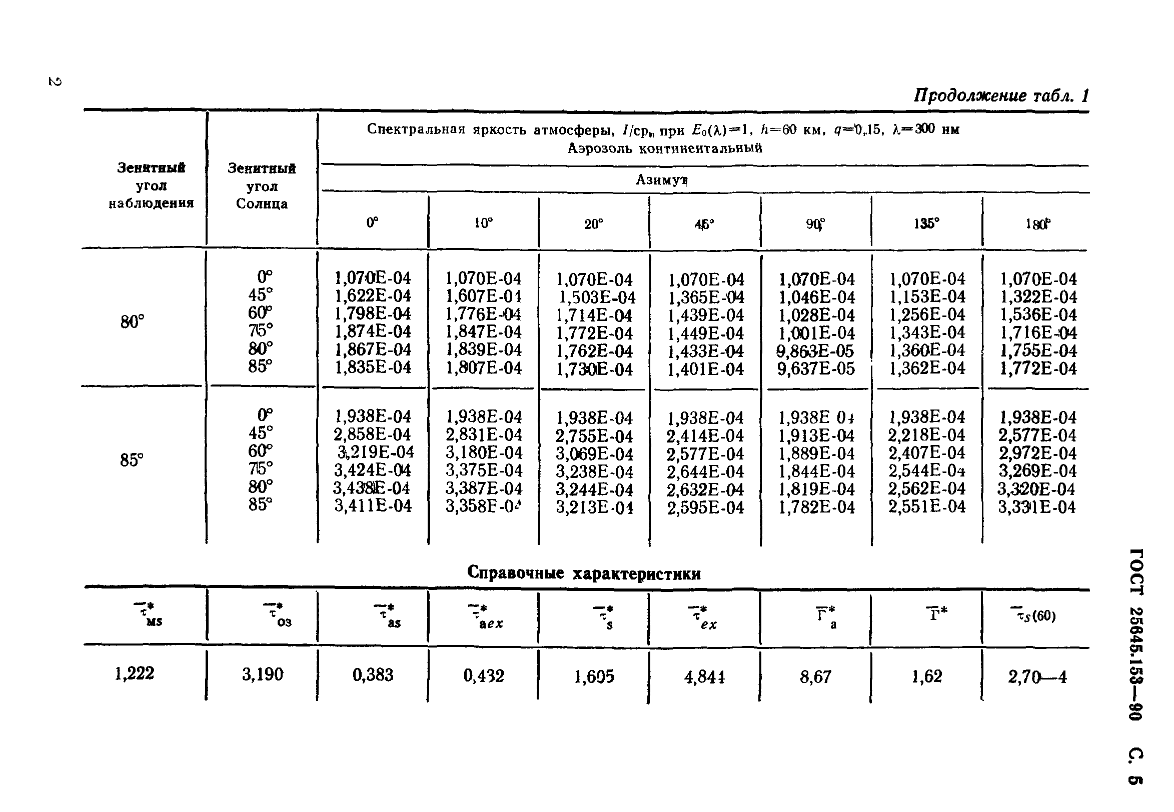 ГОСТ 25645.153-90