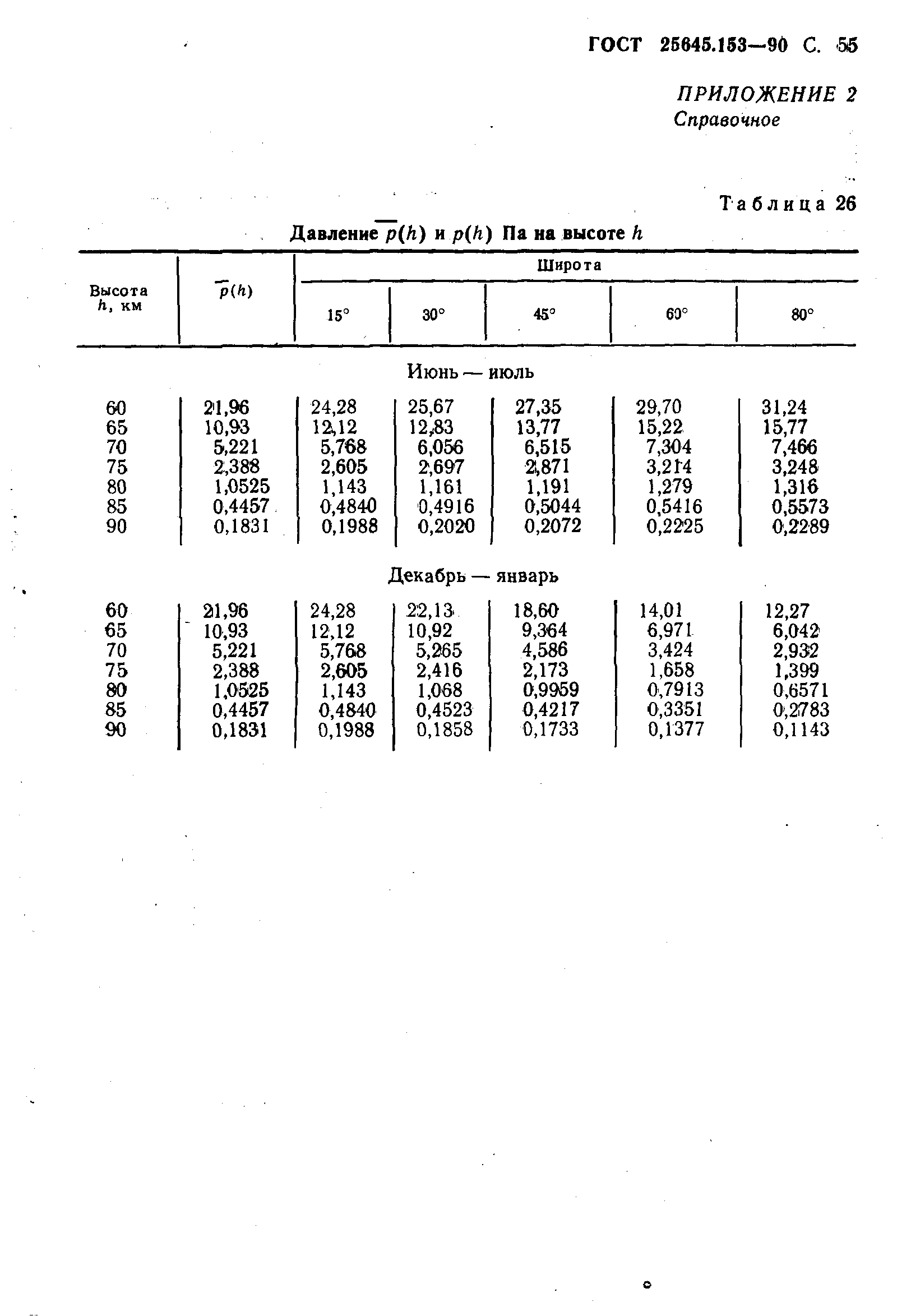 ГОСТ 25645.153-90