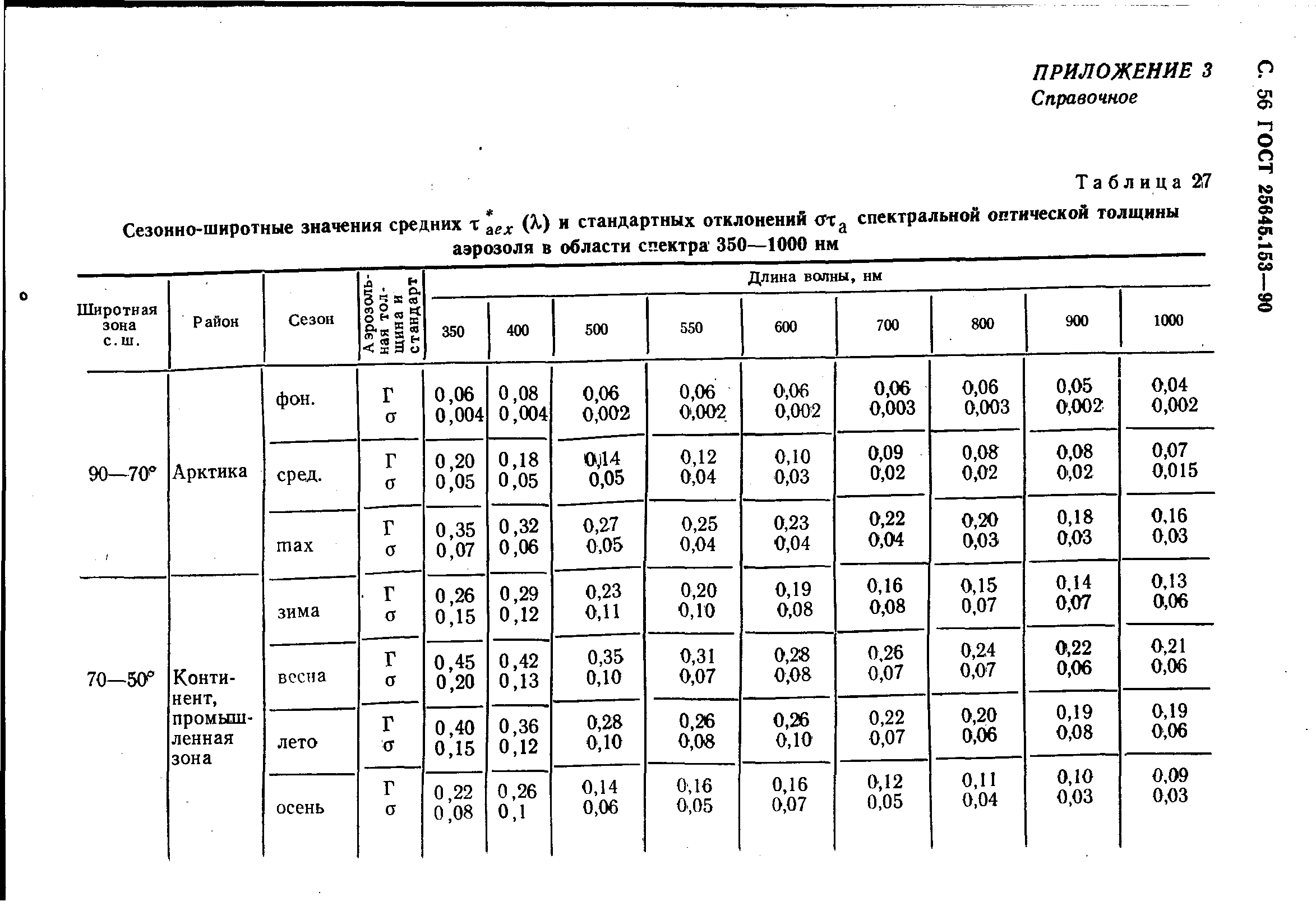 ГОСТ 25645.153-90