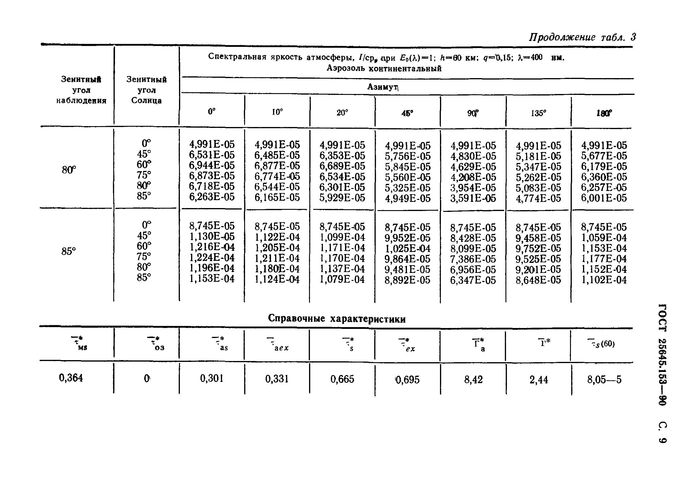 ГОСТ 25645.153-90