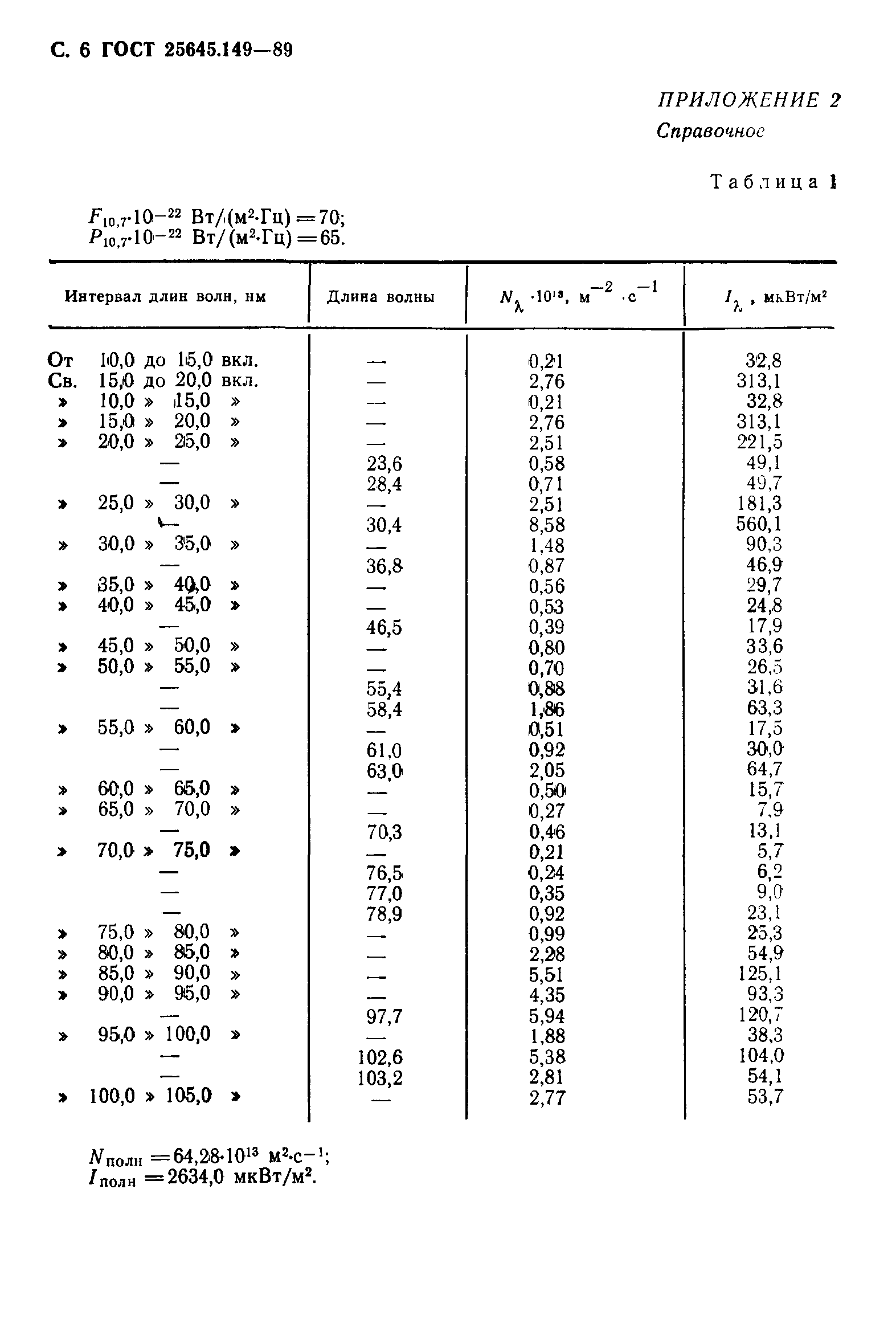ГОСТ 25645.149-89