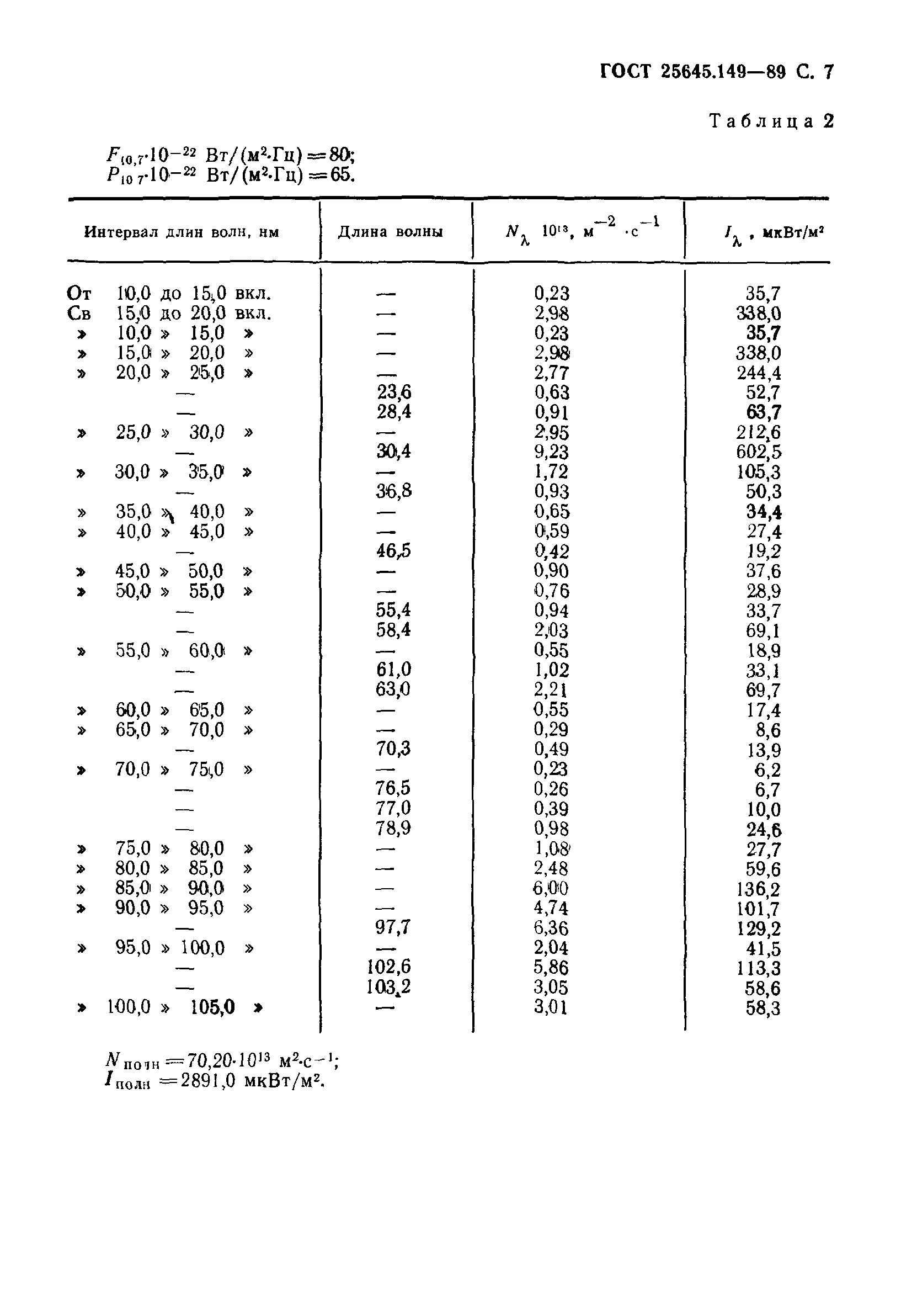 ГОСТ 25645.149-89