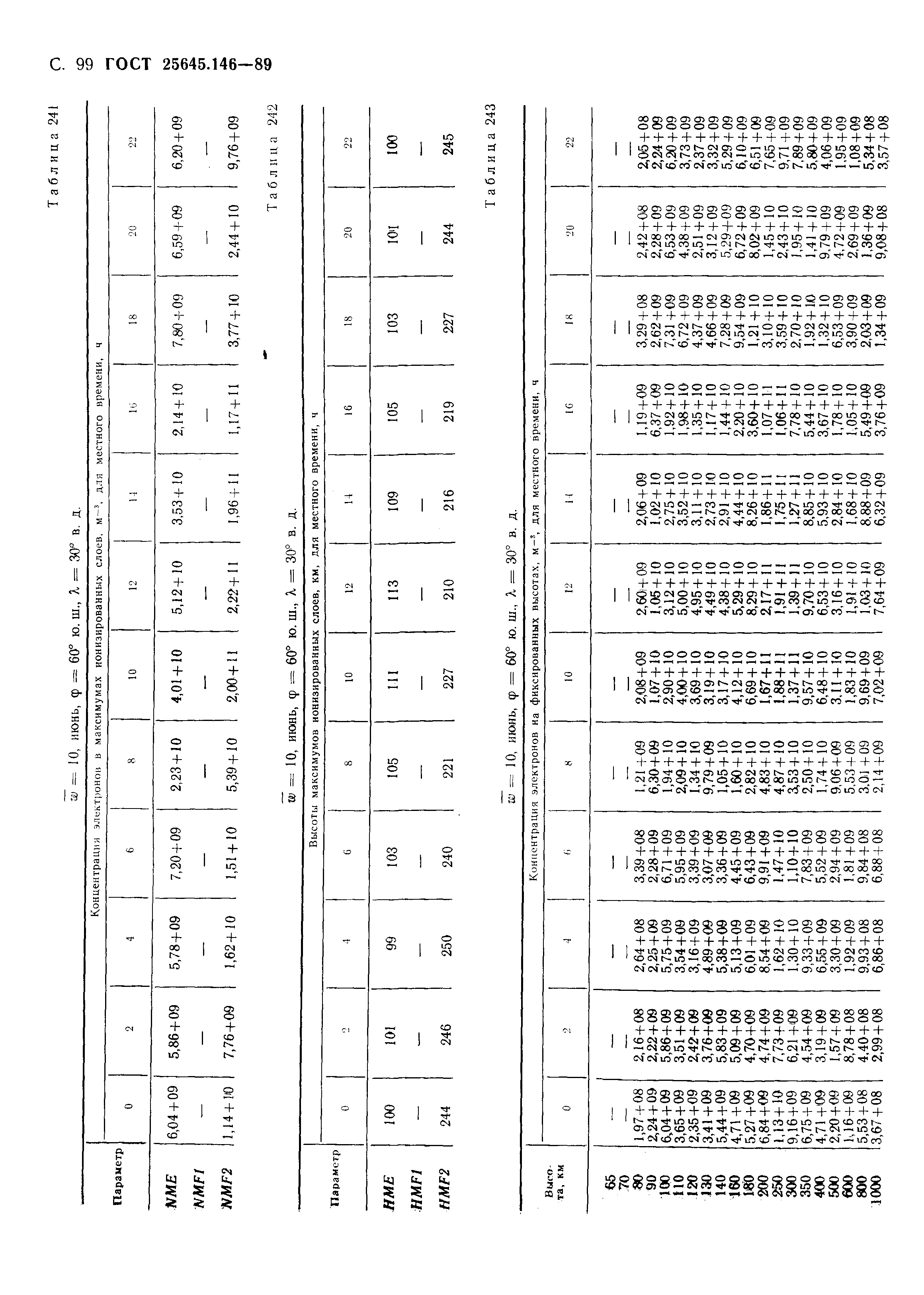 ГОСТ 25645.146-89