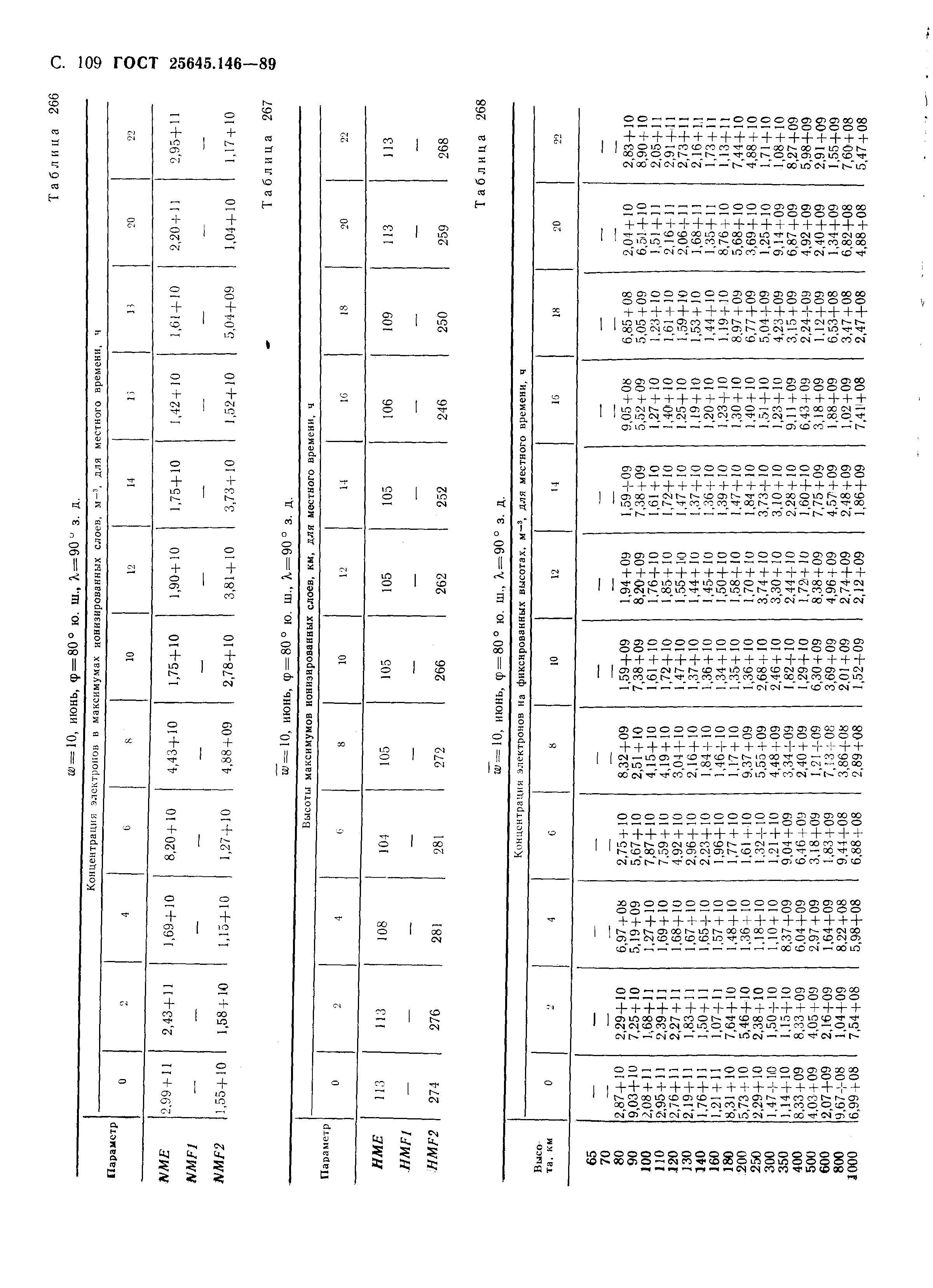 ГОСТ 25645.146-89