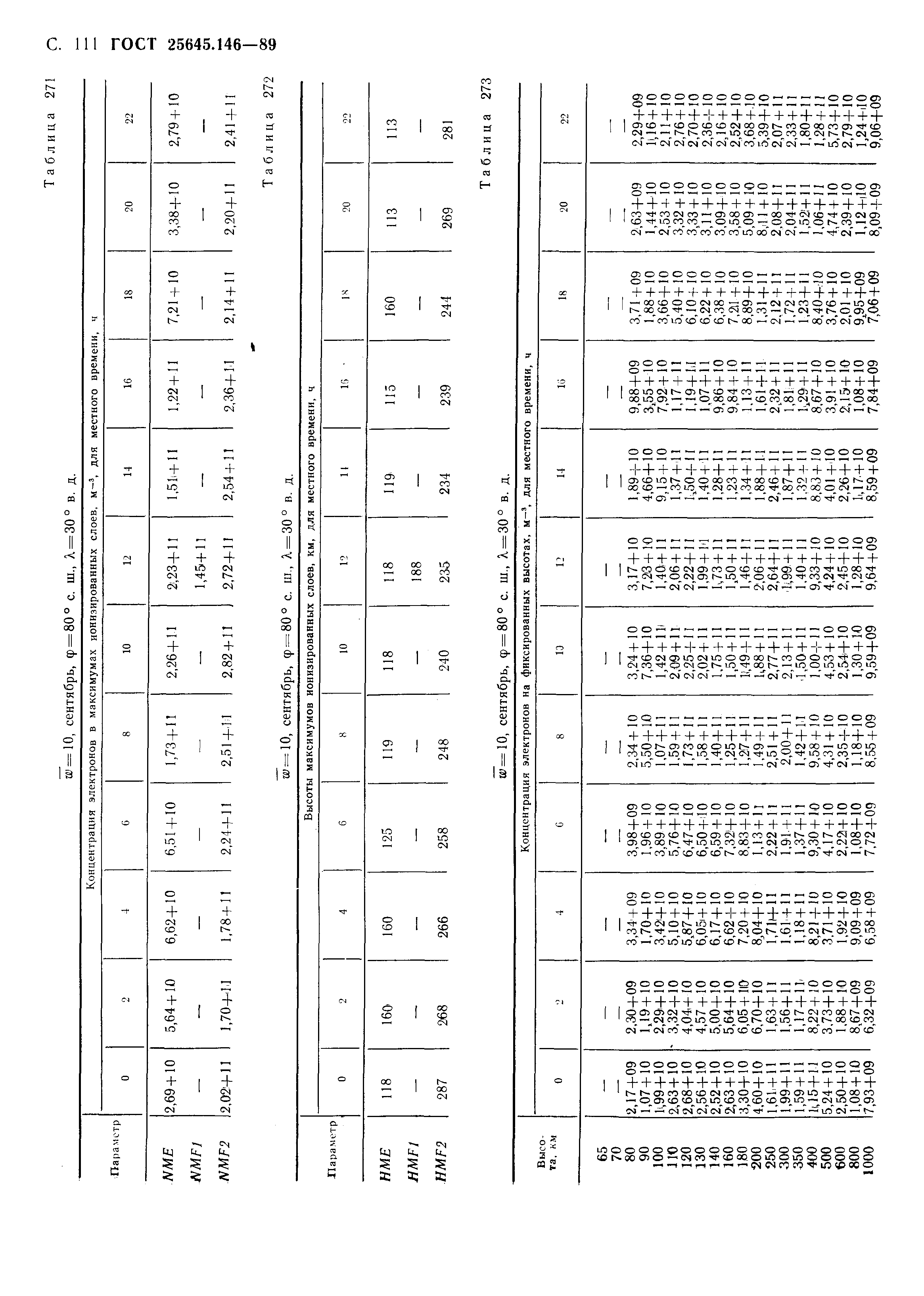 ГОСТ 25645.146-89