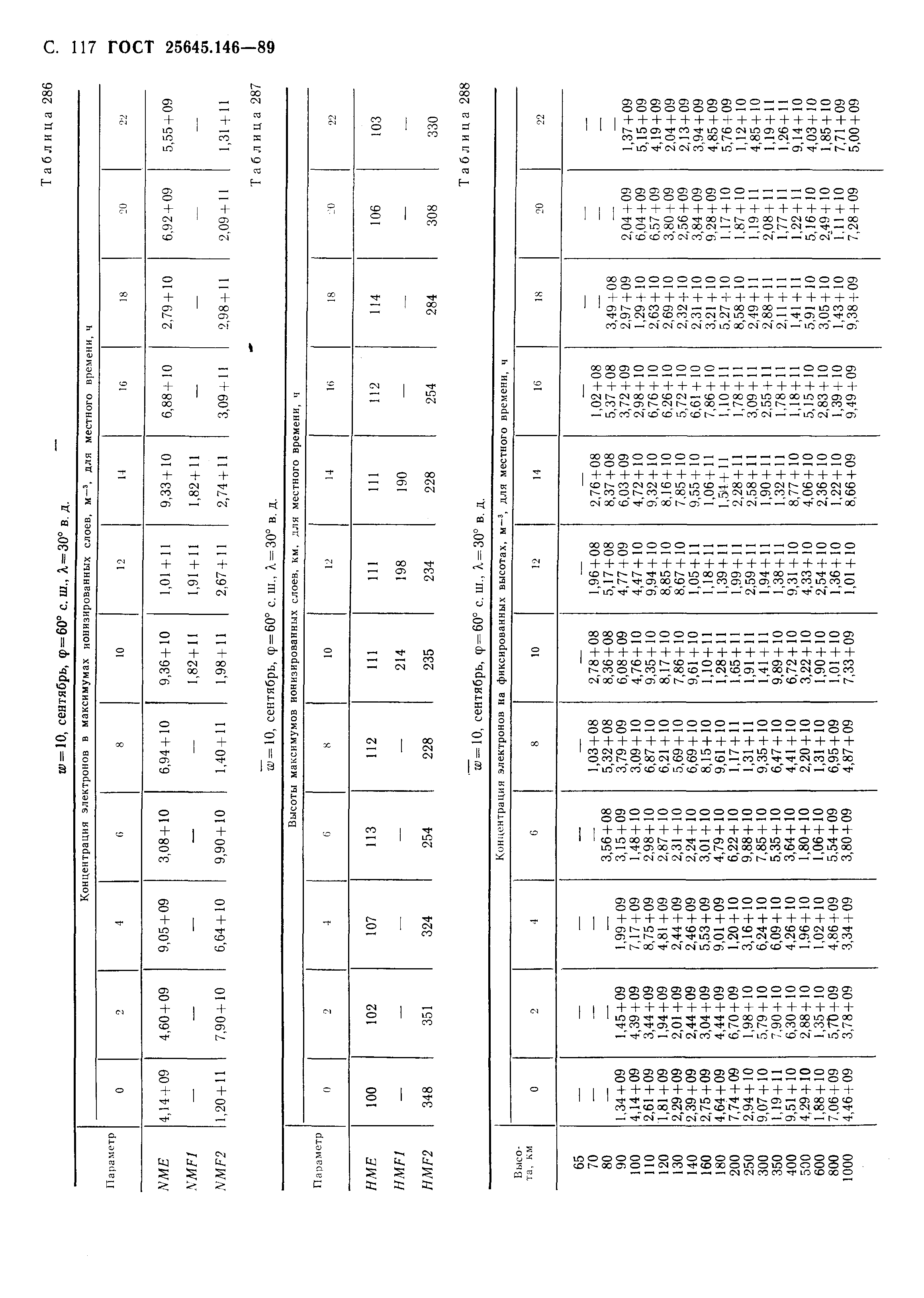 ГОСТ 25645.146-89