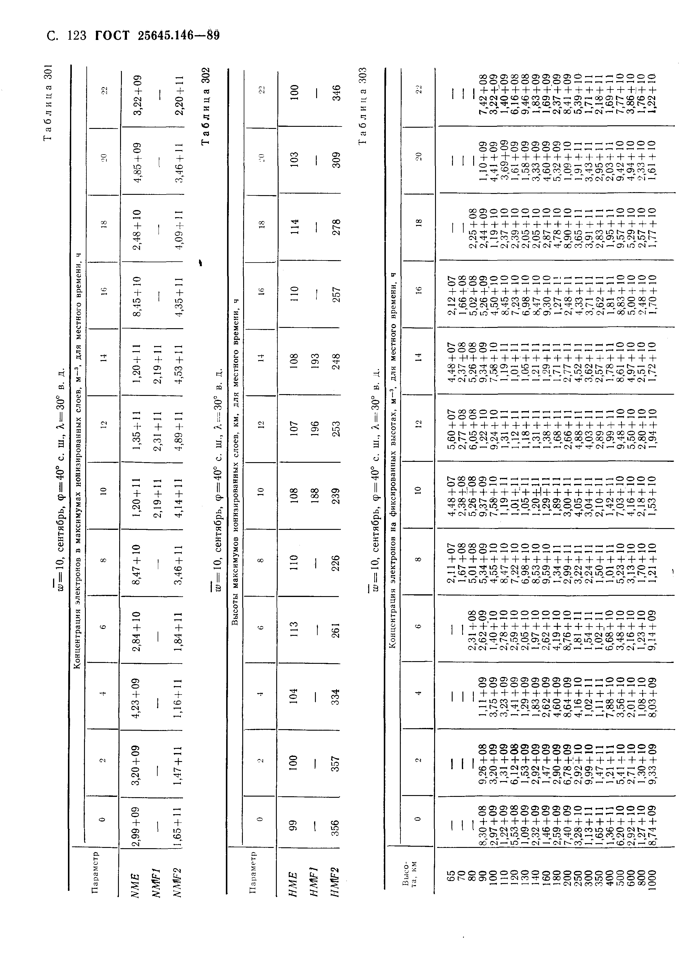 ГОСТ 25645.146-89