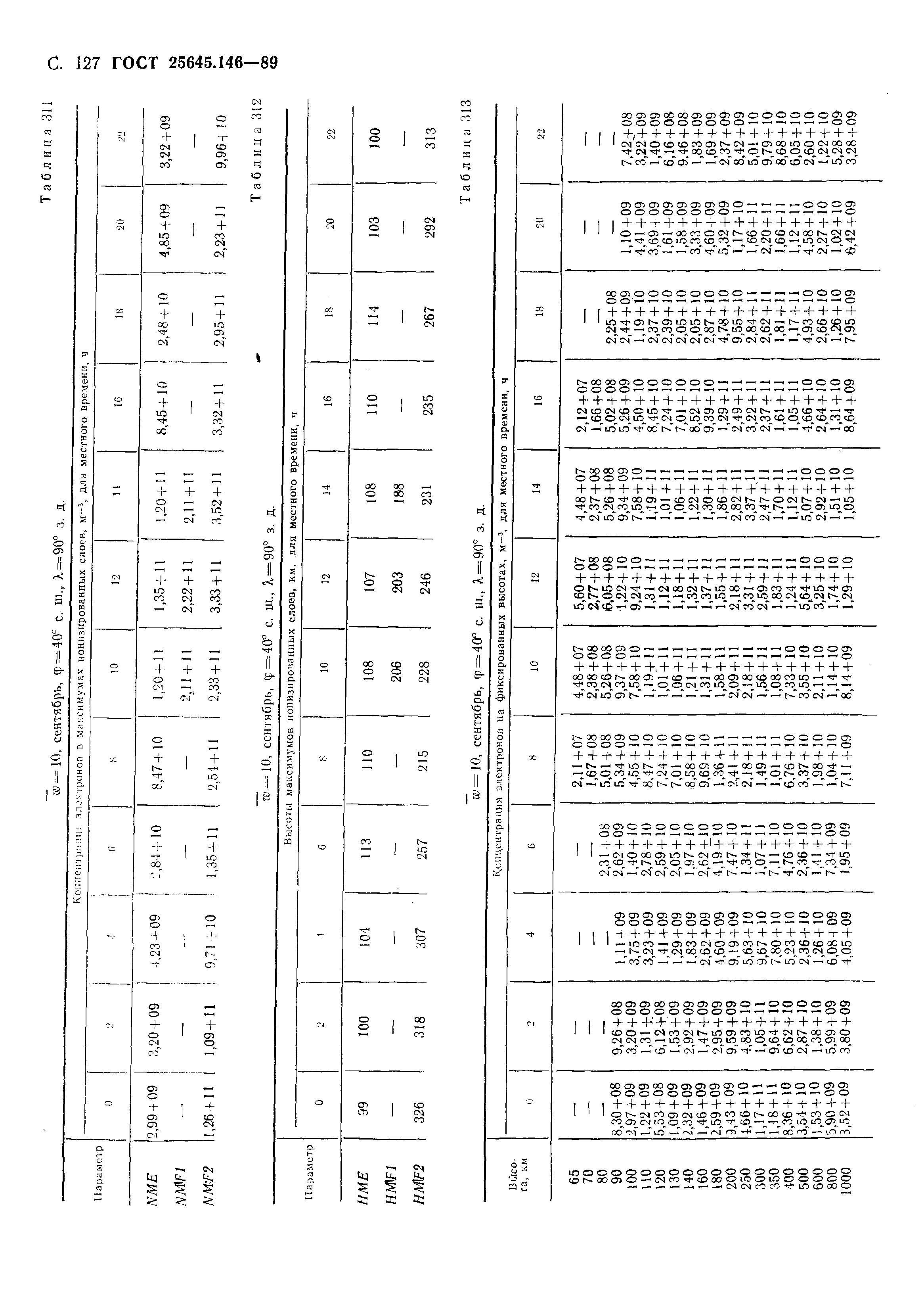 ГОСТ 25645.146-89