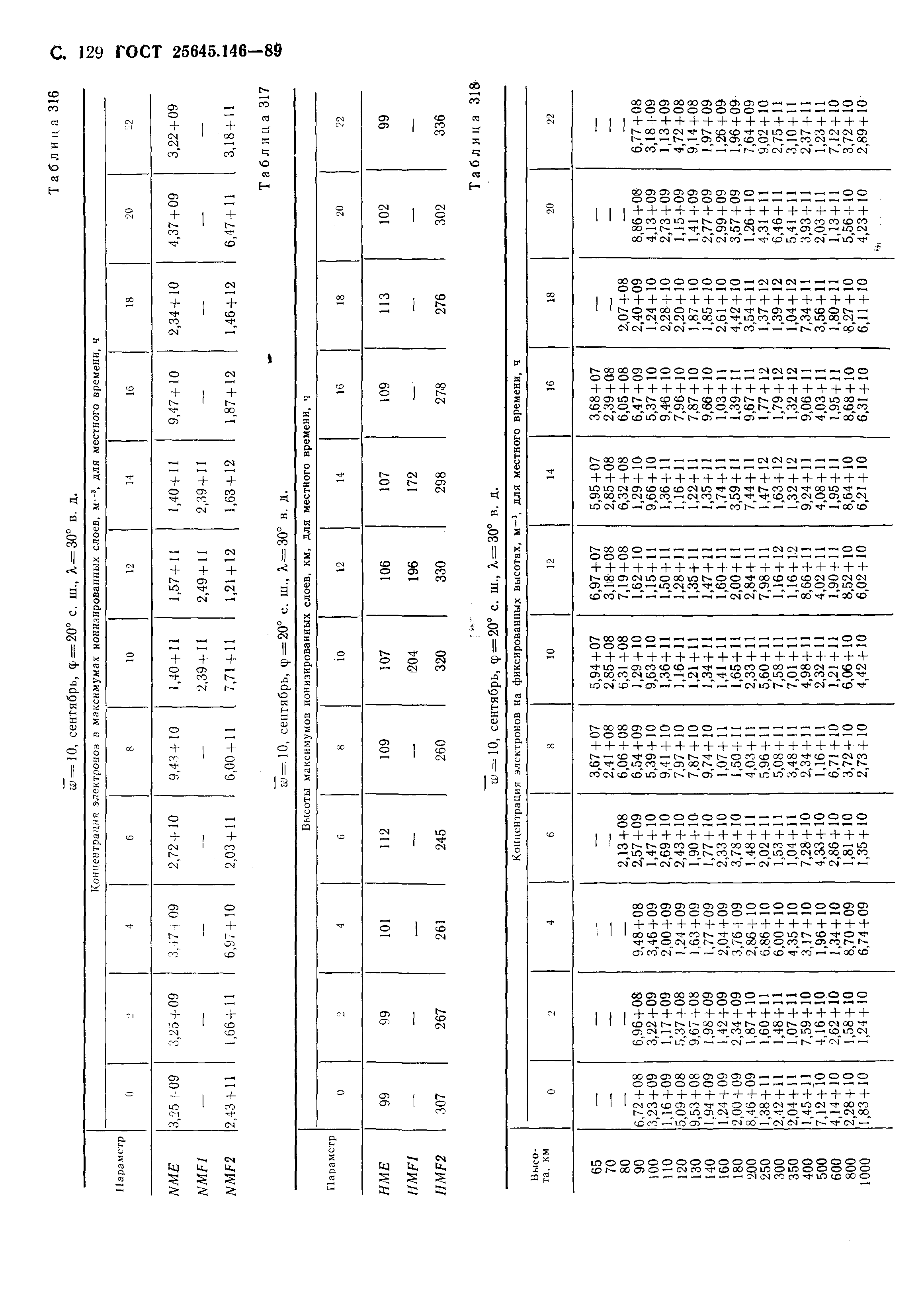 ГОСТ 25645.146-89