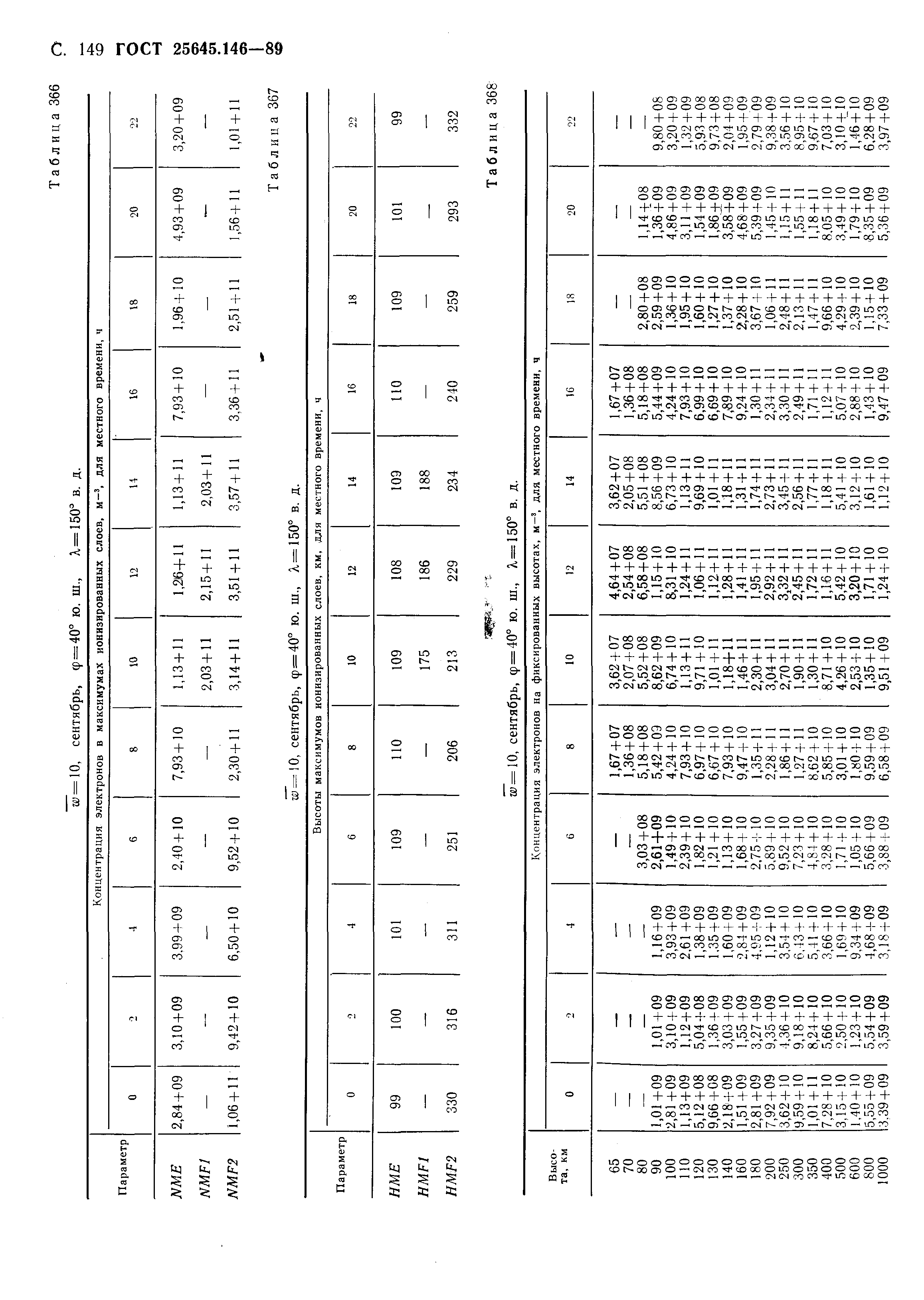 ГОСТ 25645.146-89
