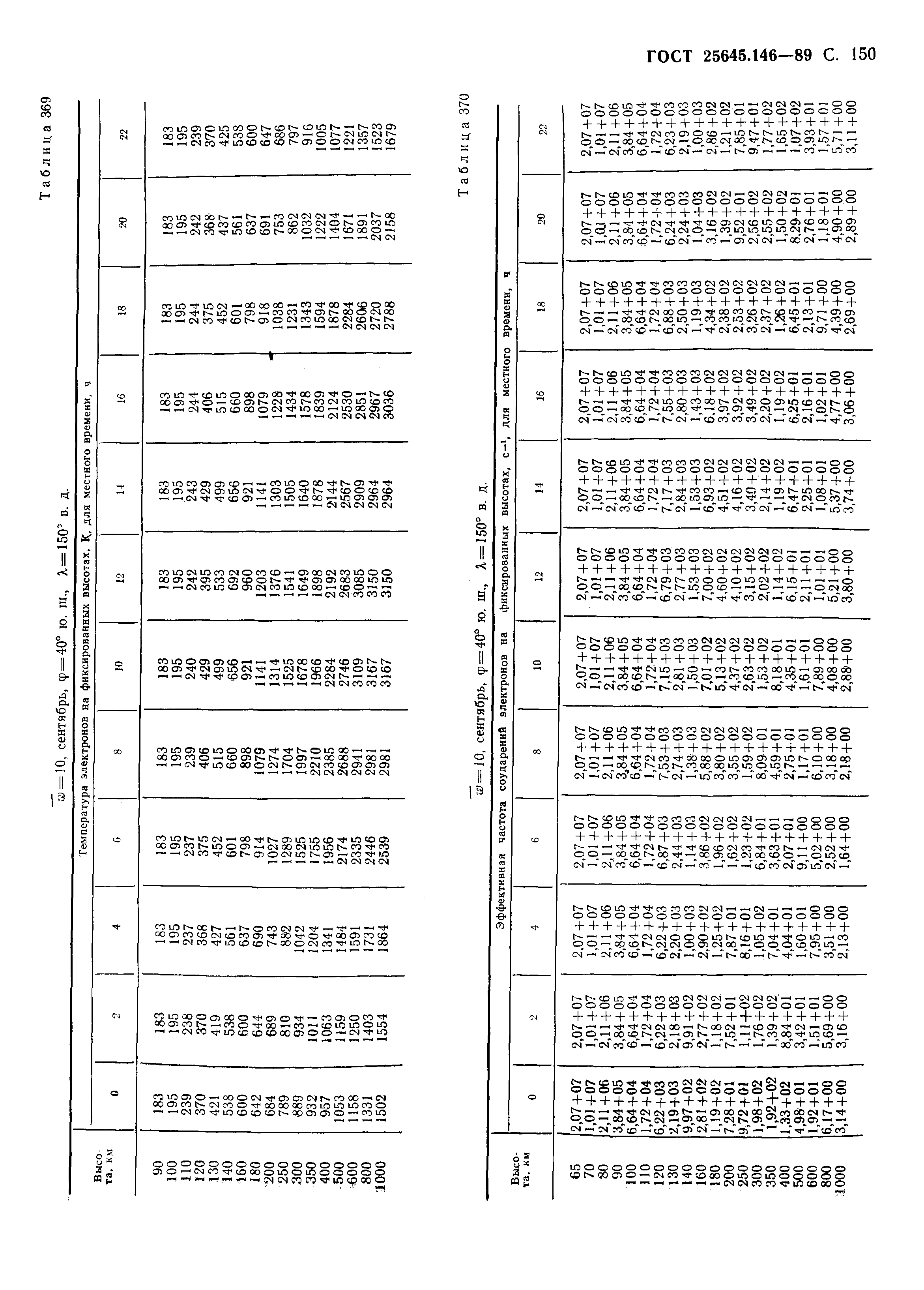 ГОСТ 25645.146-89