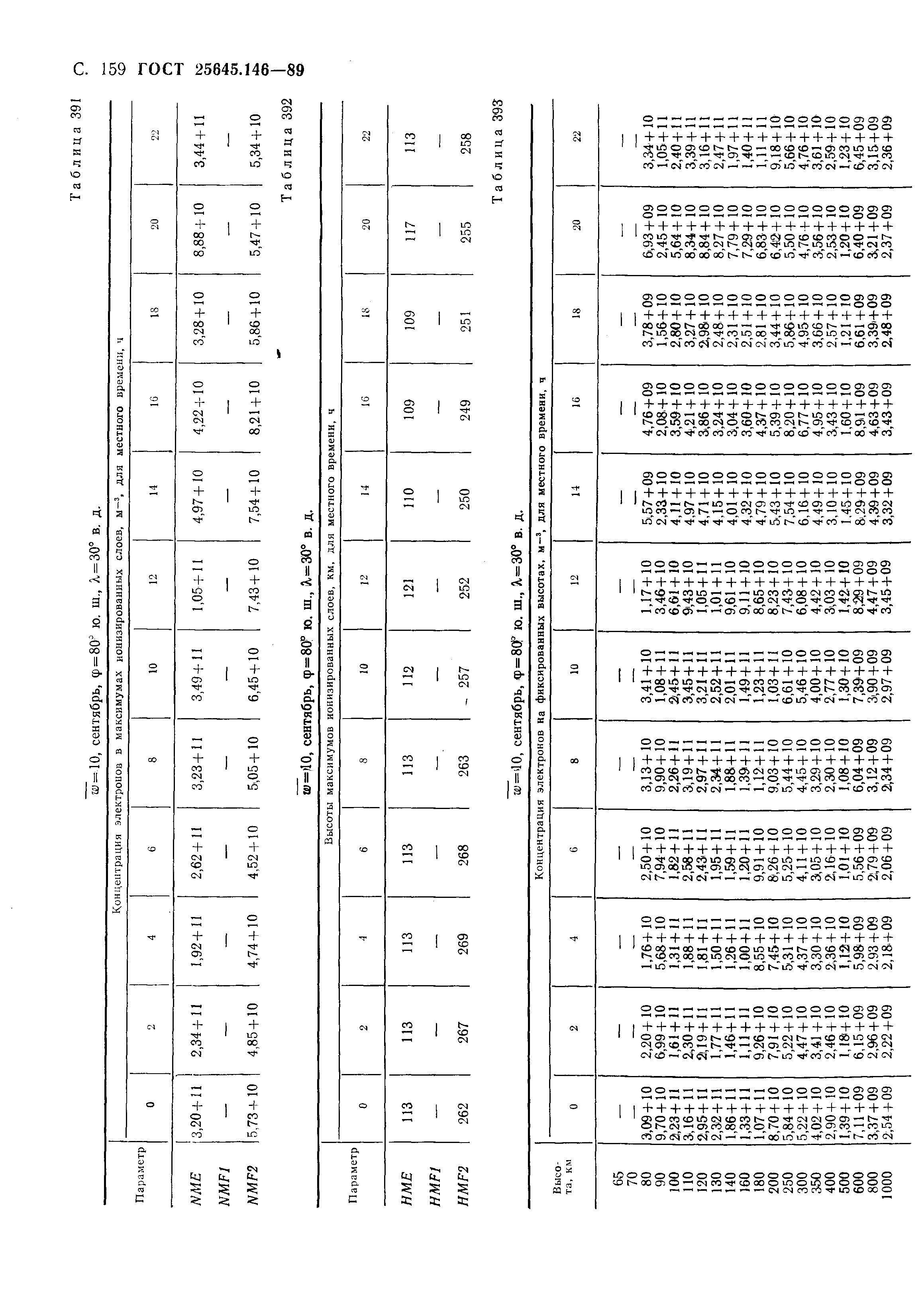 ГОСТ 25645.146-89