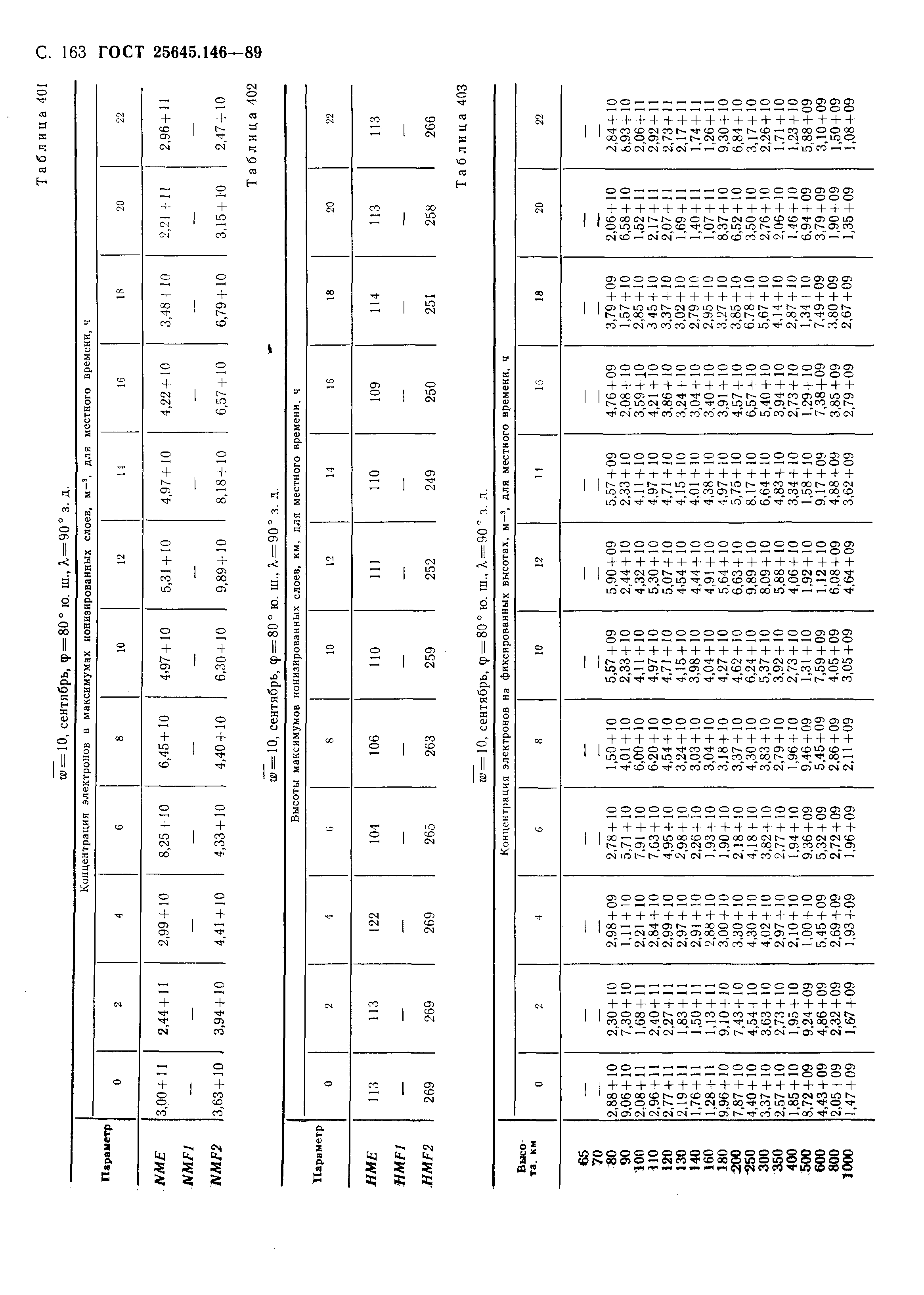 ГОСТ 25645.146-89