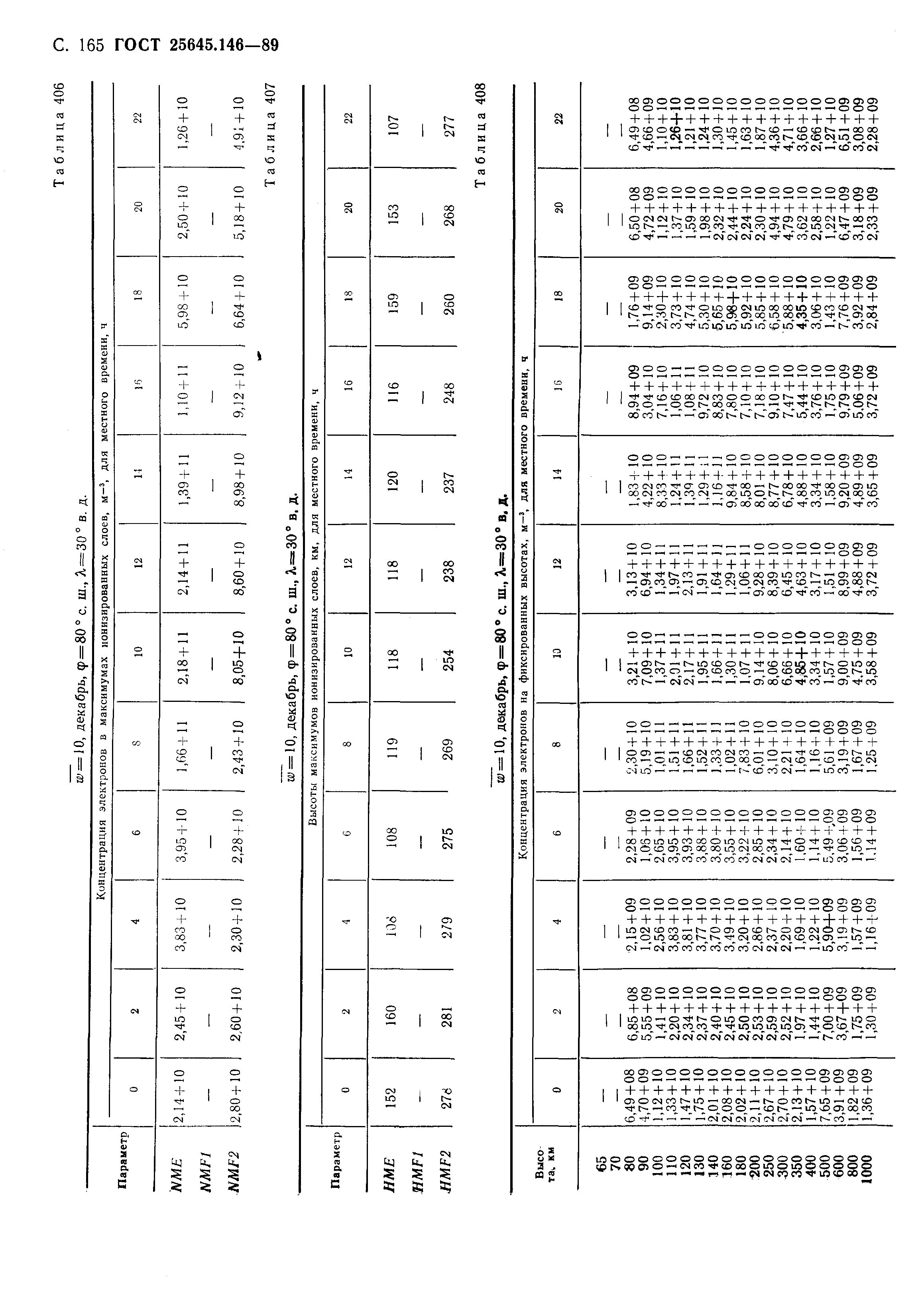 ГОСТ 25645.146-89