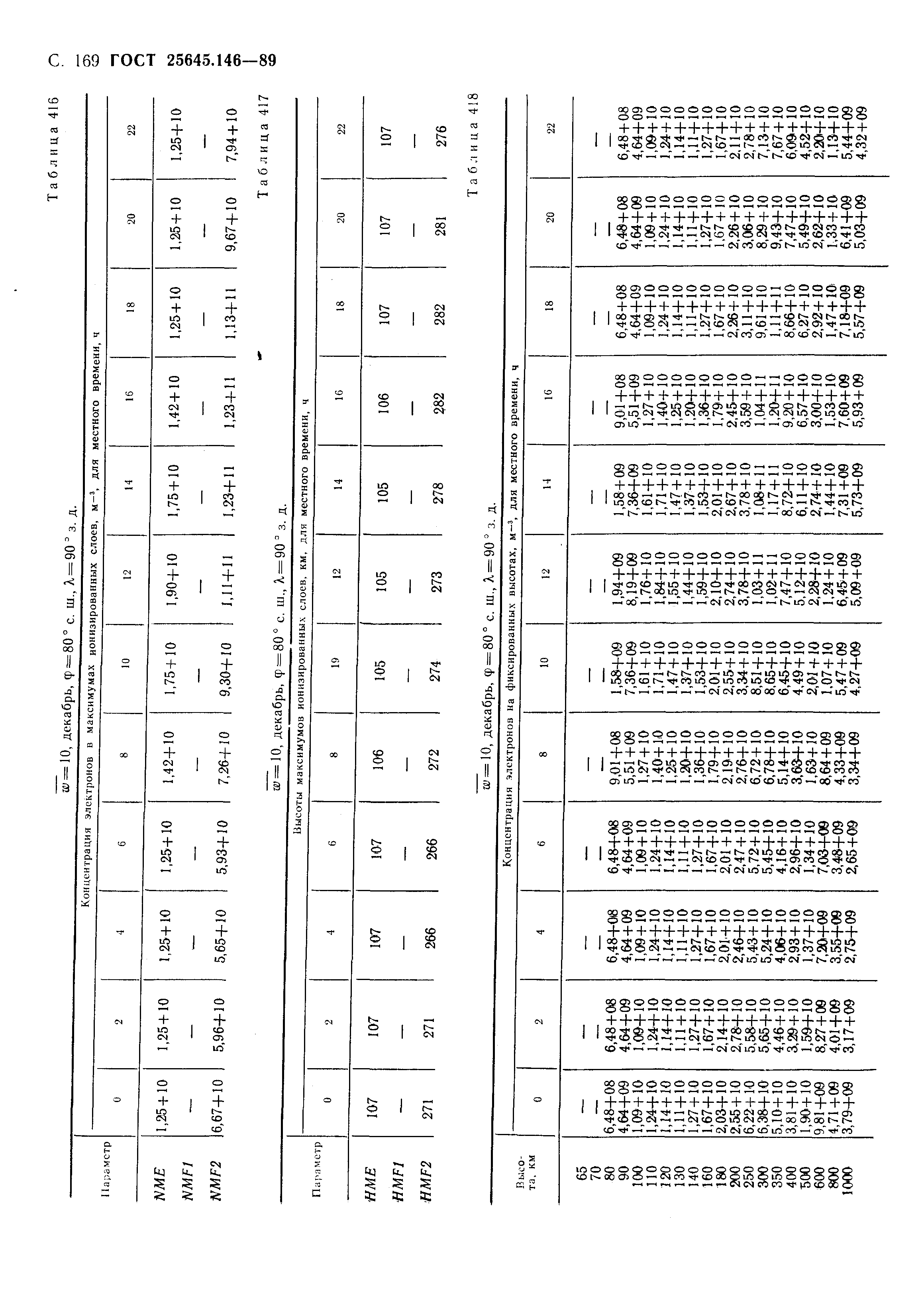 ГОСТ 25645.146-89