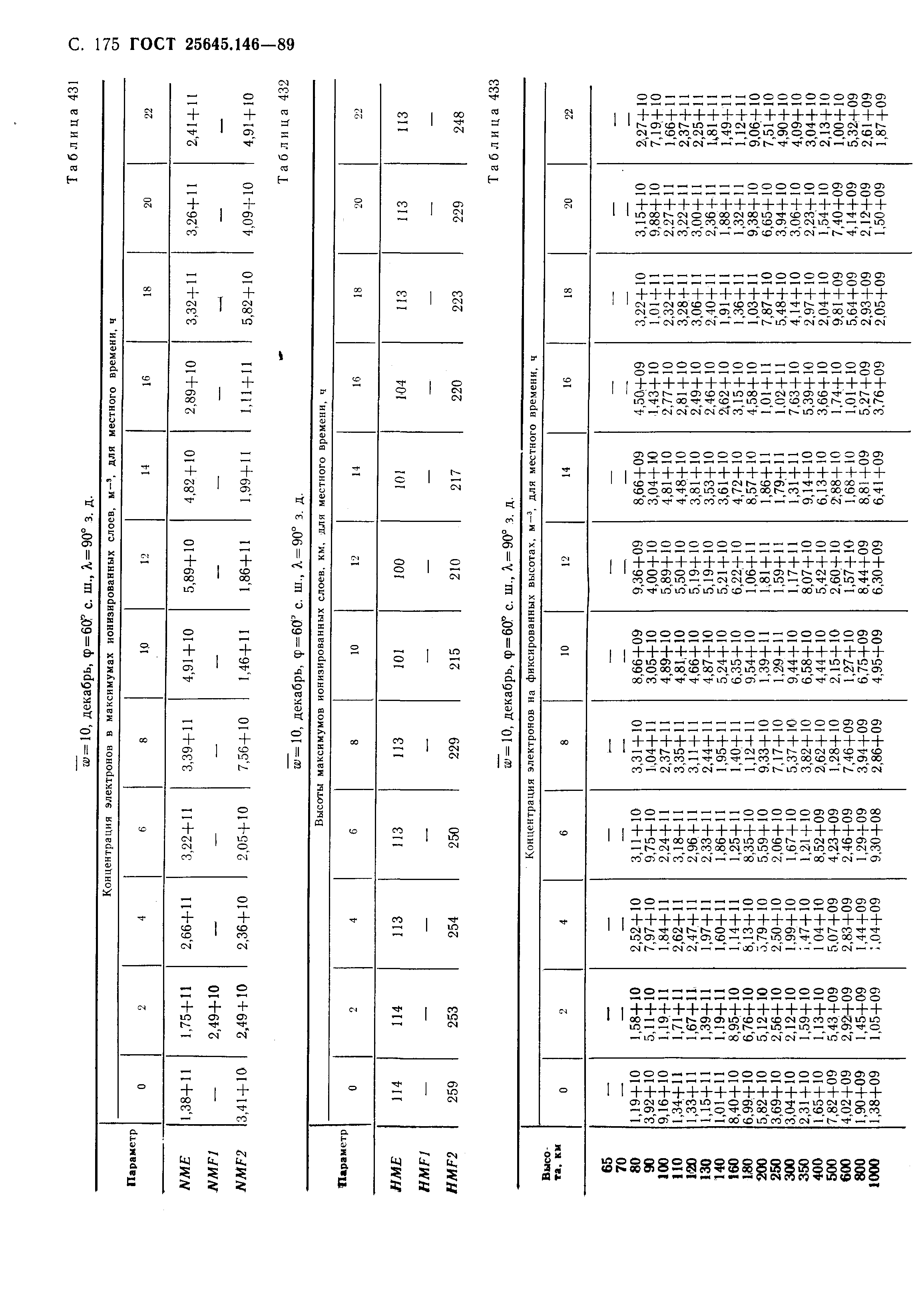 ГОСТ 25645.146-89