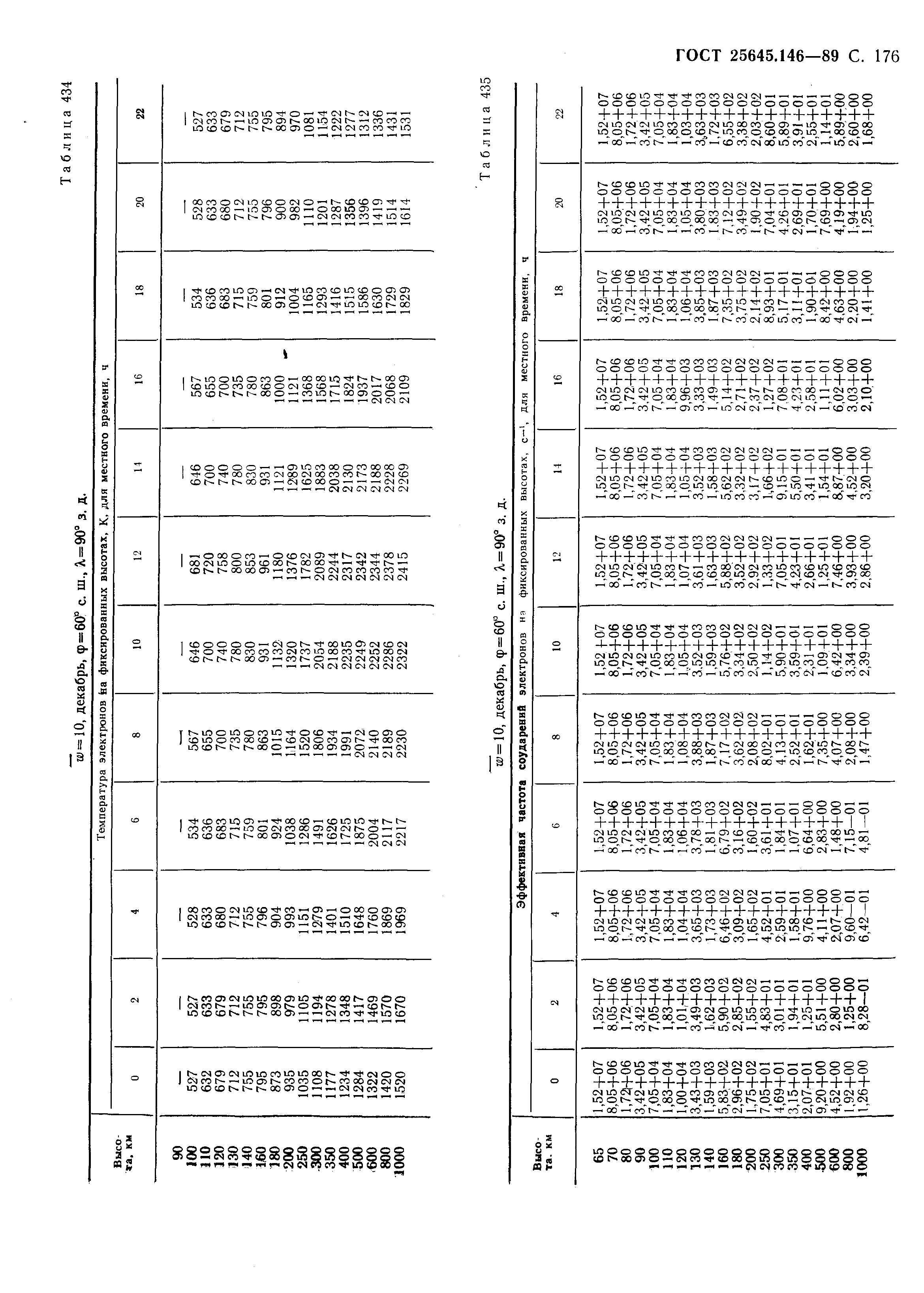 ГОСТ 25645.146-89