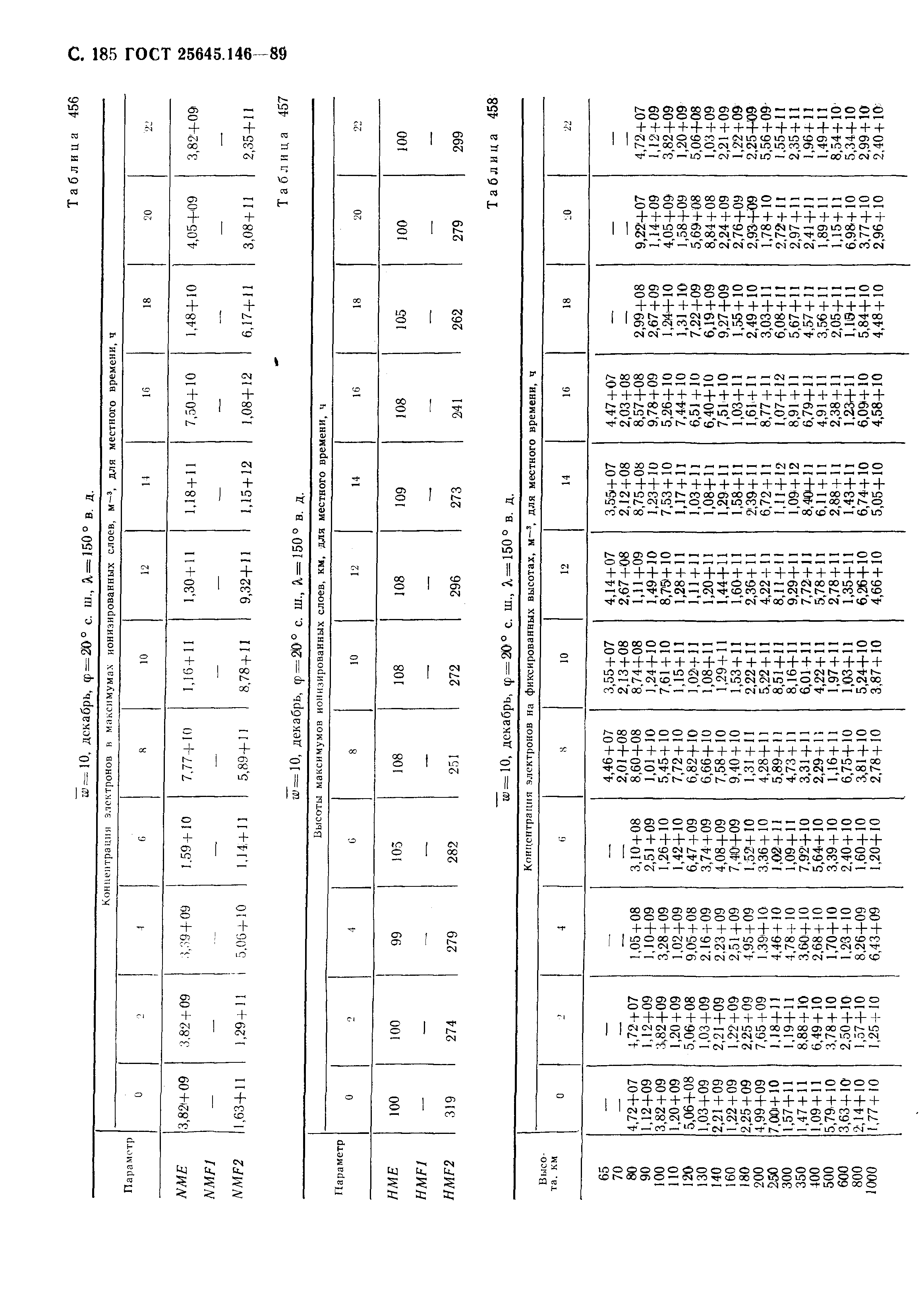 ГОСТ 25645.146-89