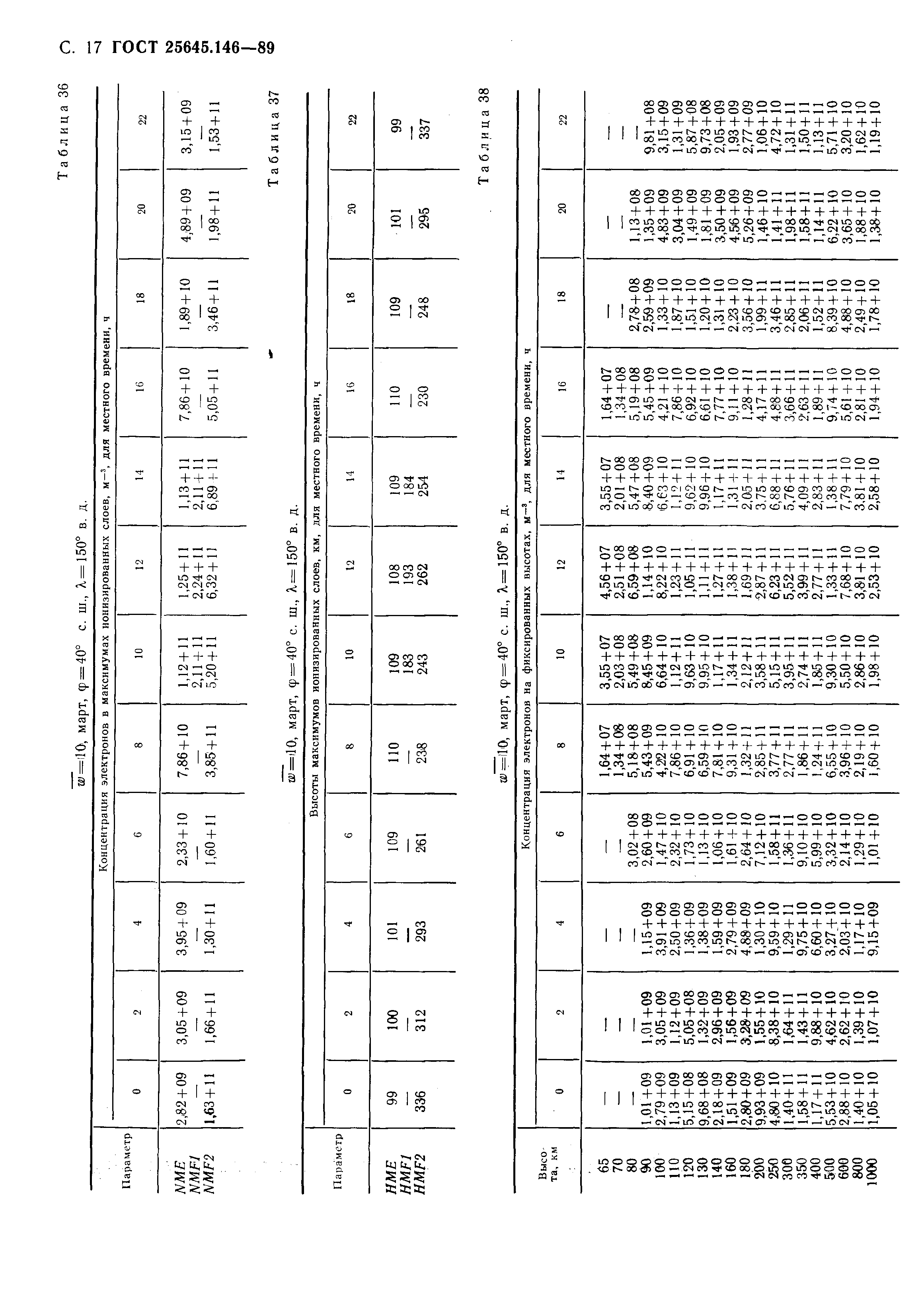 ГОСТ 25645.146-89