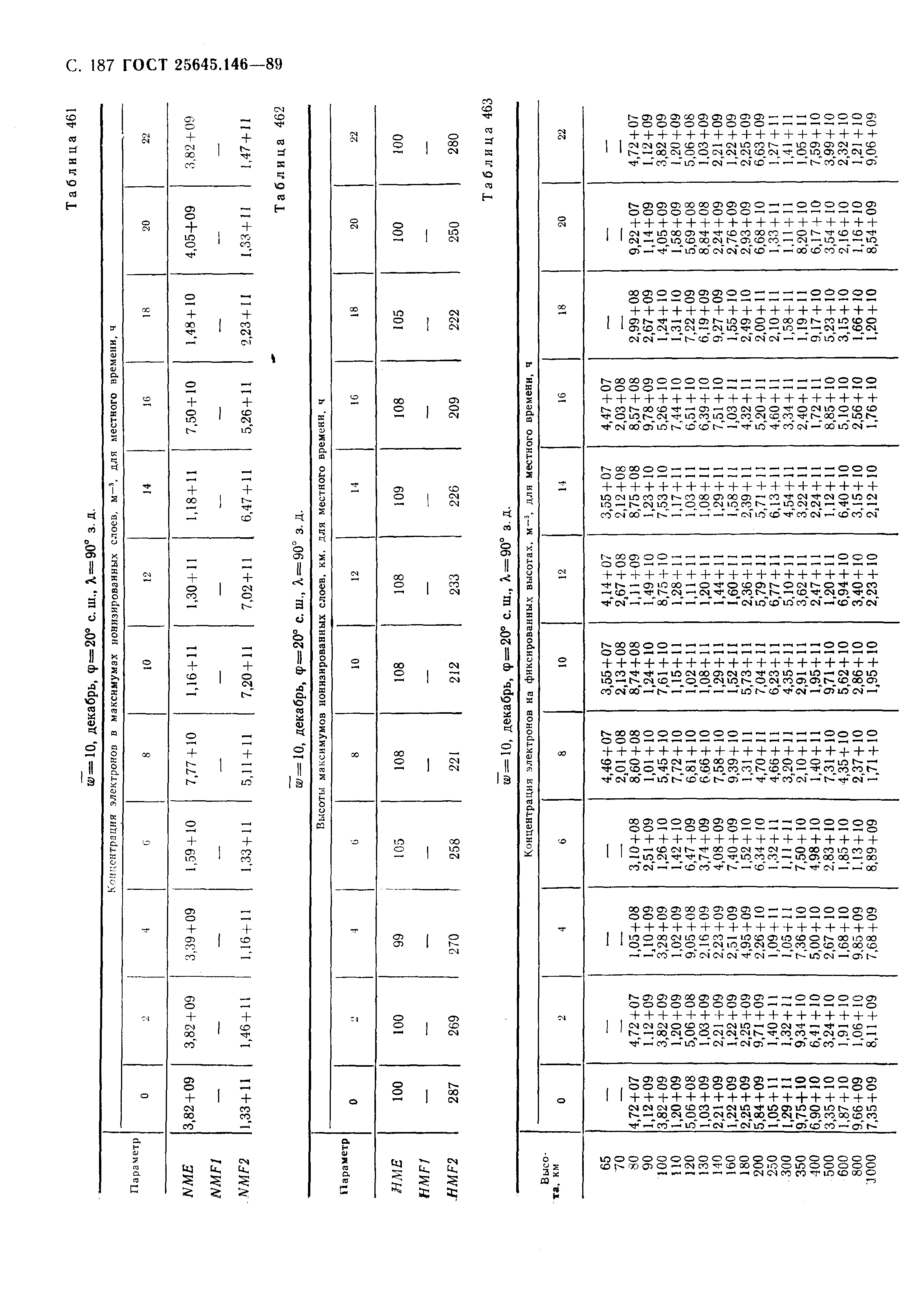 ГОСТ 25645.146-89