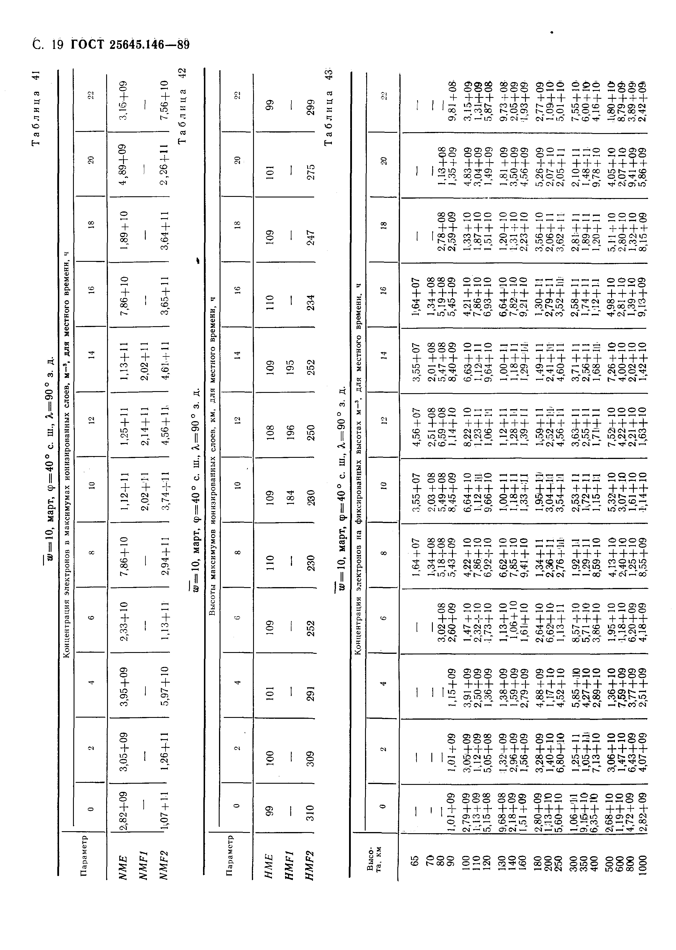 ГОСТ 25645.146-89